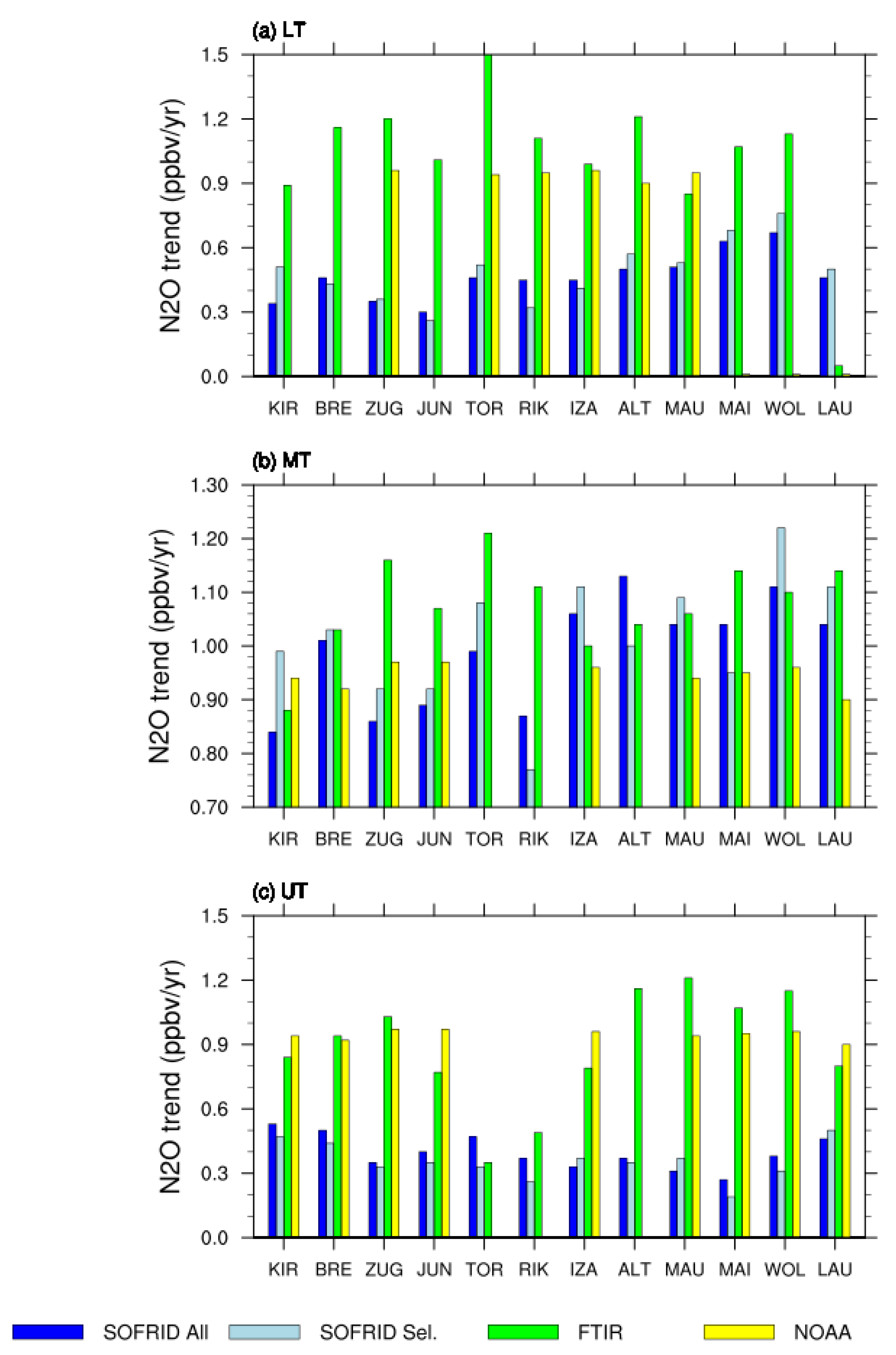 Atmosphere 12 00219 g009 Atmosphere 12 00219 g009