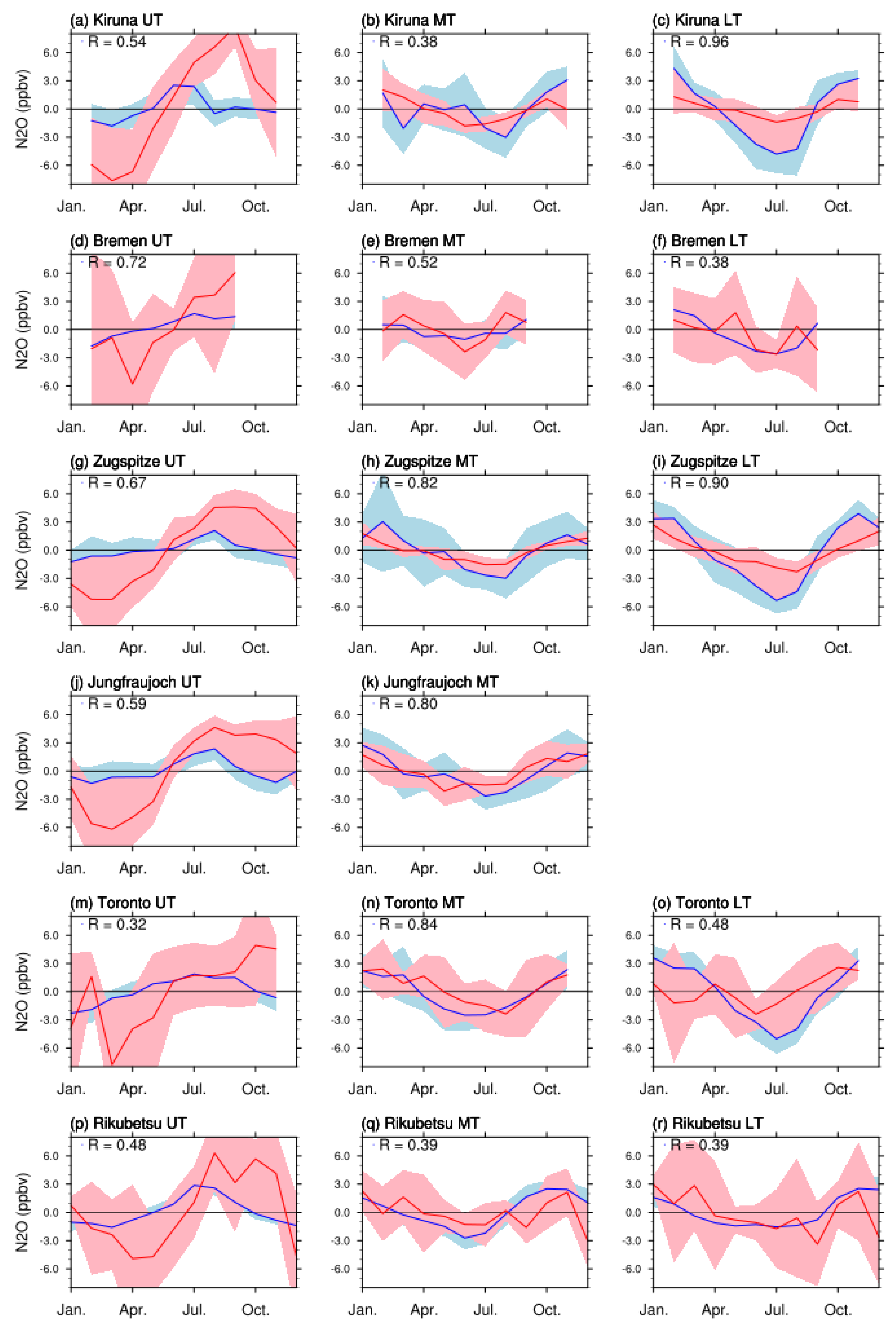 Atmosphere 12 00219 g010 Atmosphere 12 00219 g010