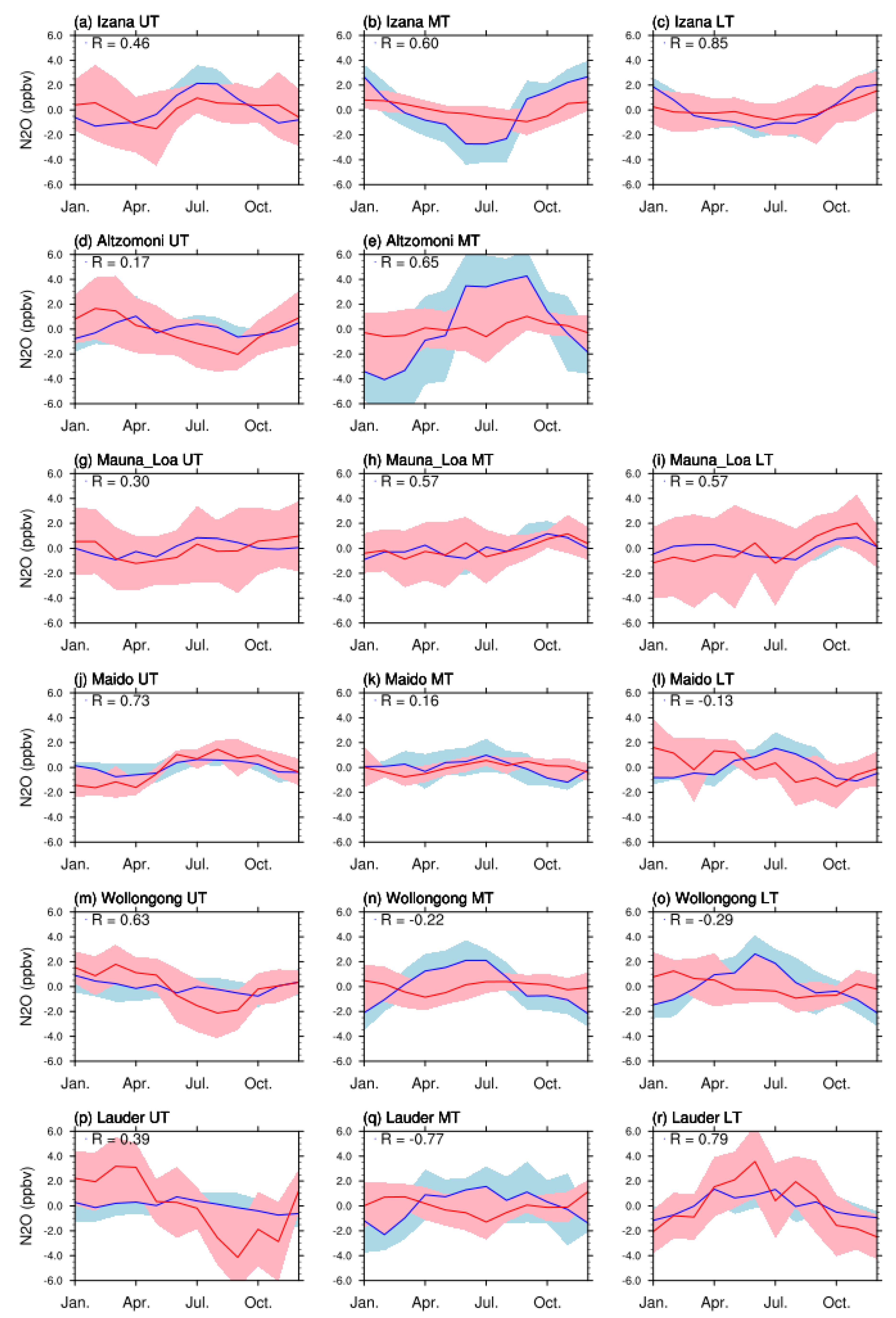 Atmosphere 12 00219 g011 Atmosphere 12 00219 g011