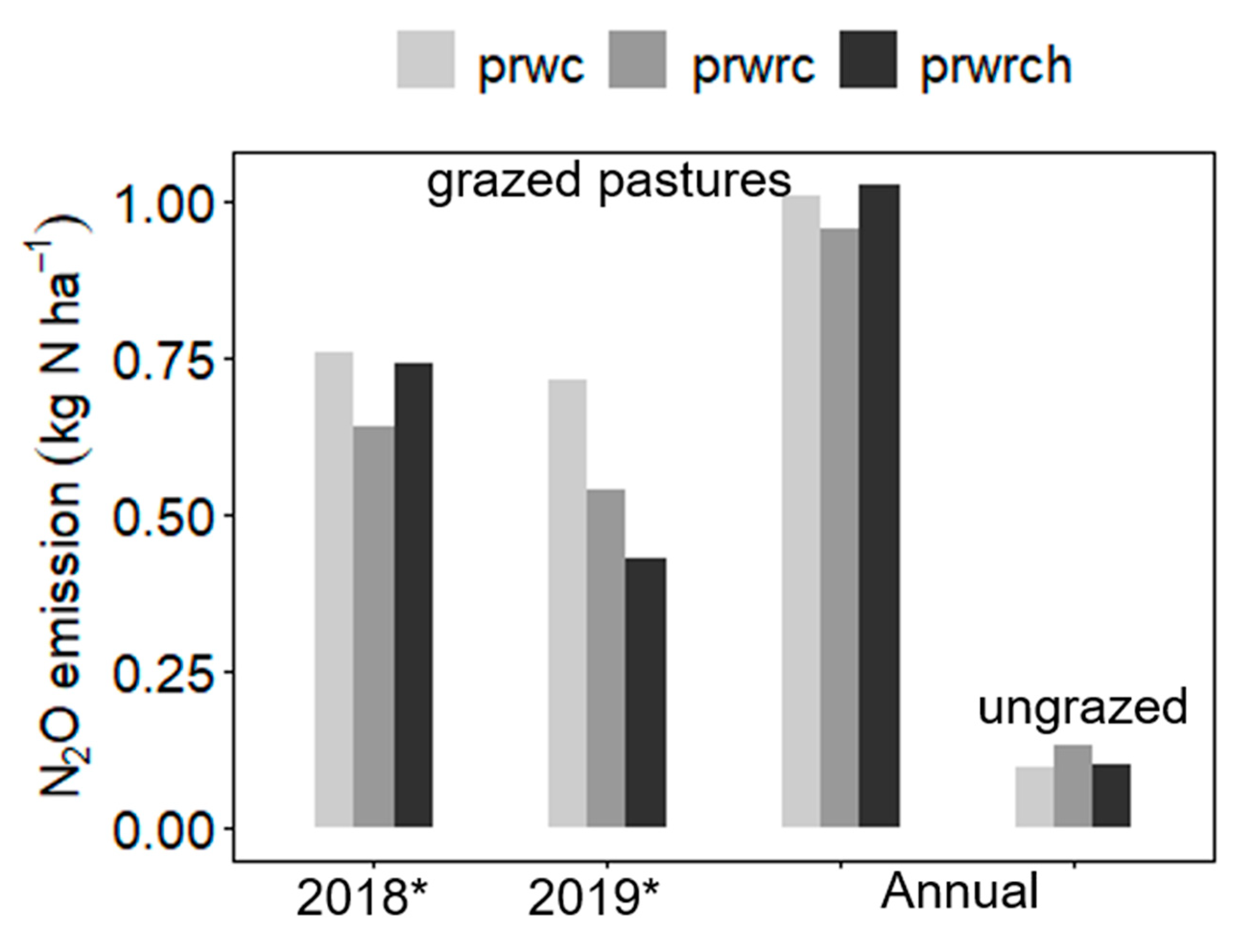 Atmosphere 12 00223 g003