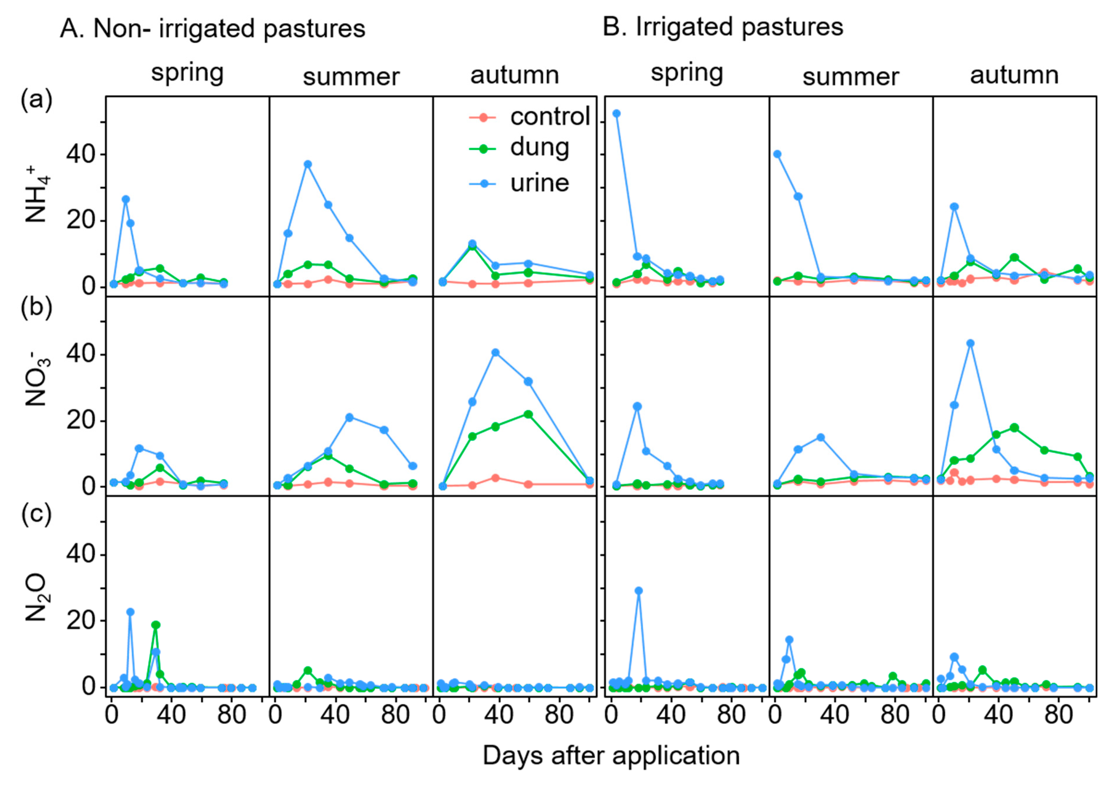Atmosphere 12 00223 g004