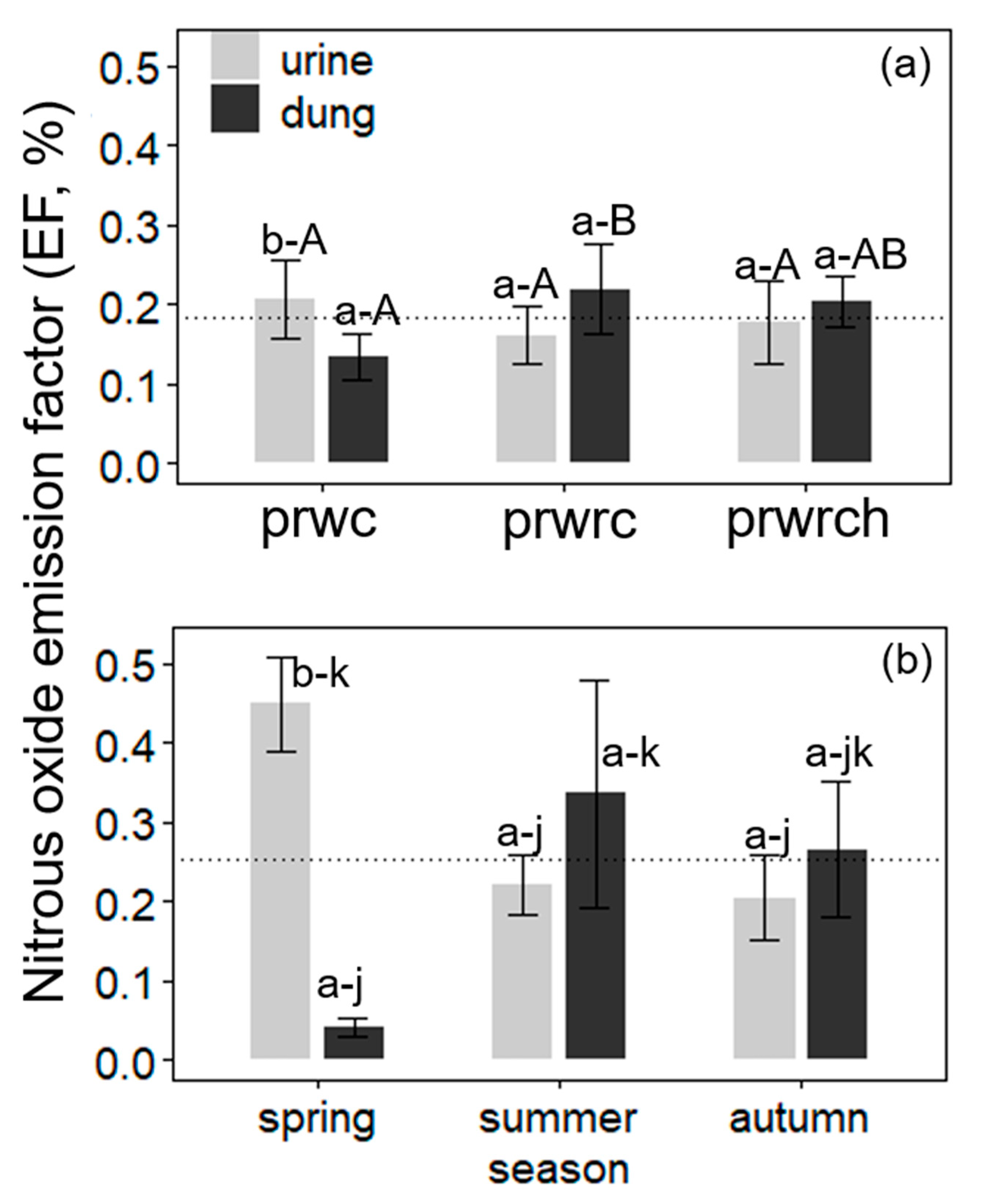 Atmosphere 12 00223 g006