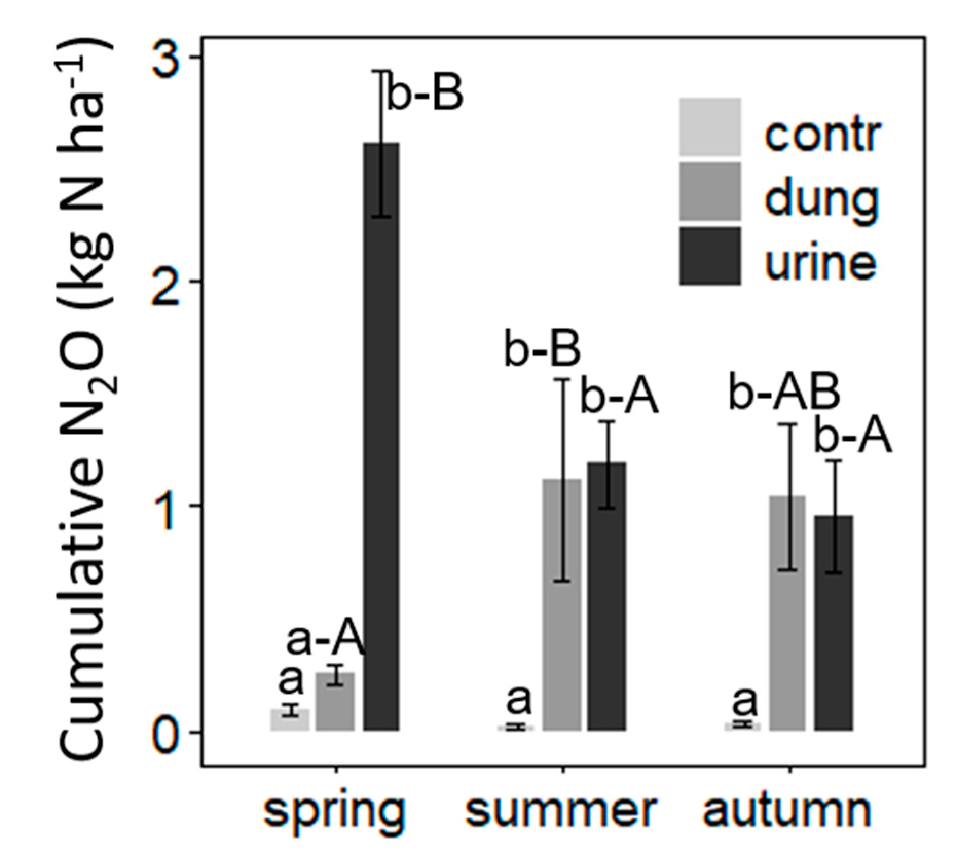 Atmosphere 12 00223 g0a1