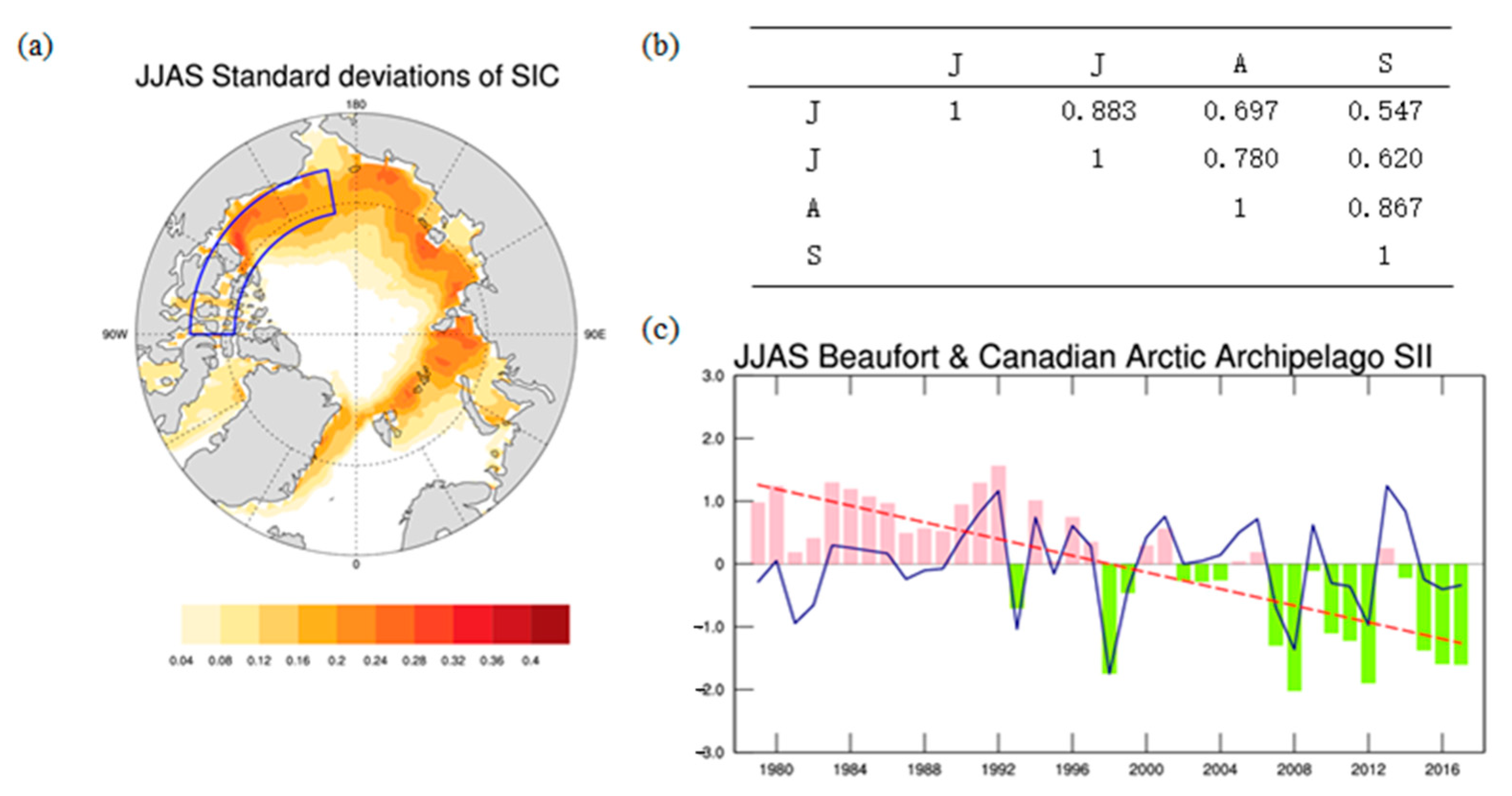 Atmosphere | Free Full-Text | Seasonal Prediction of Arctic Summer Sea Ice  Concentration from a Partial Least Squares Regression Model | HTML