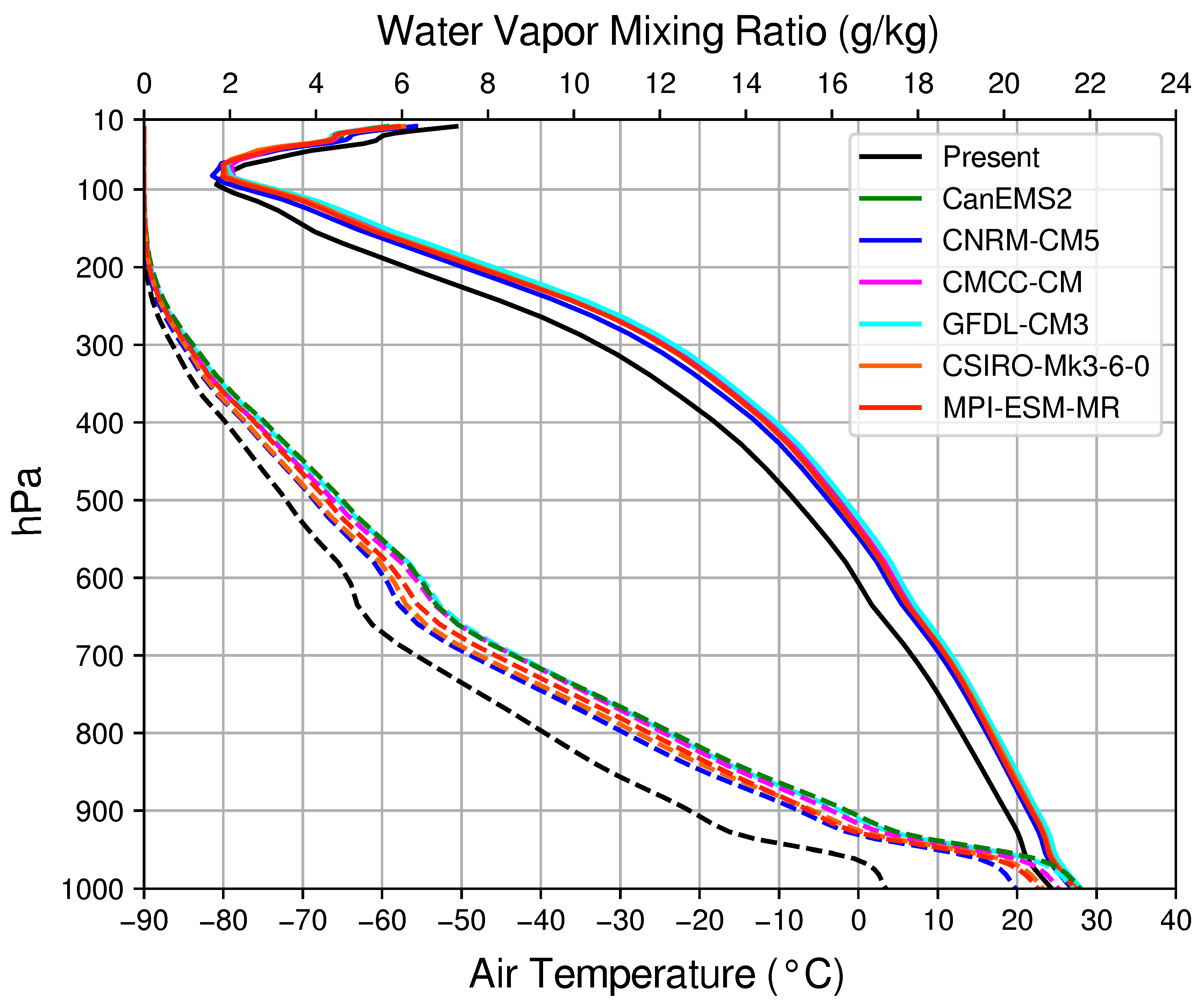 Atmosphere 12 00232 g003
