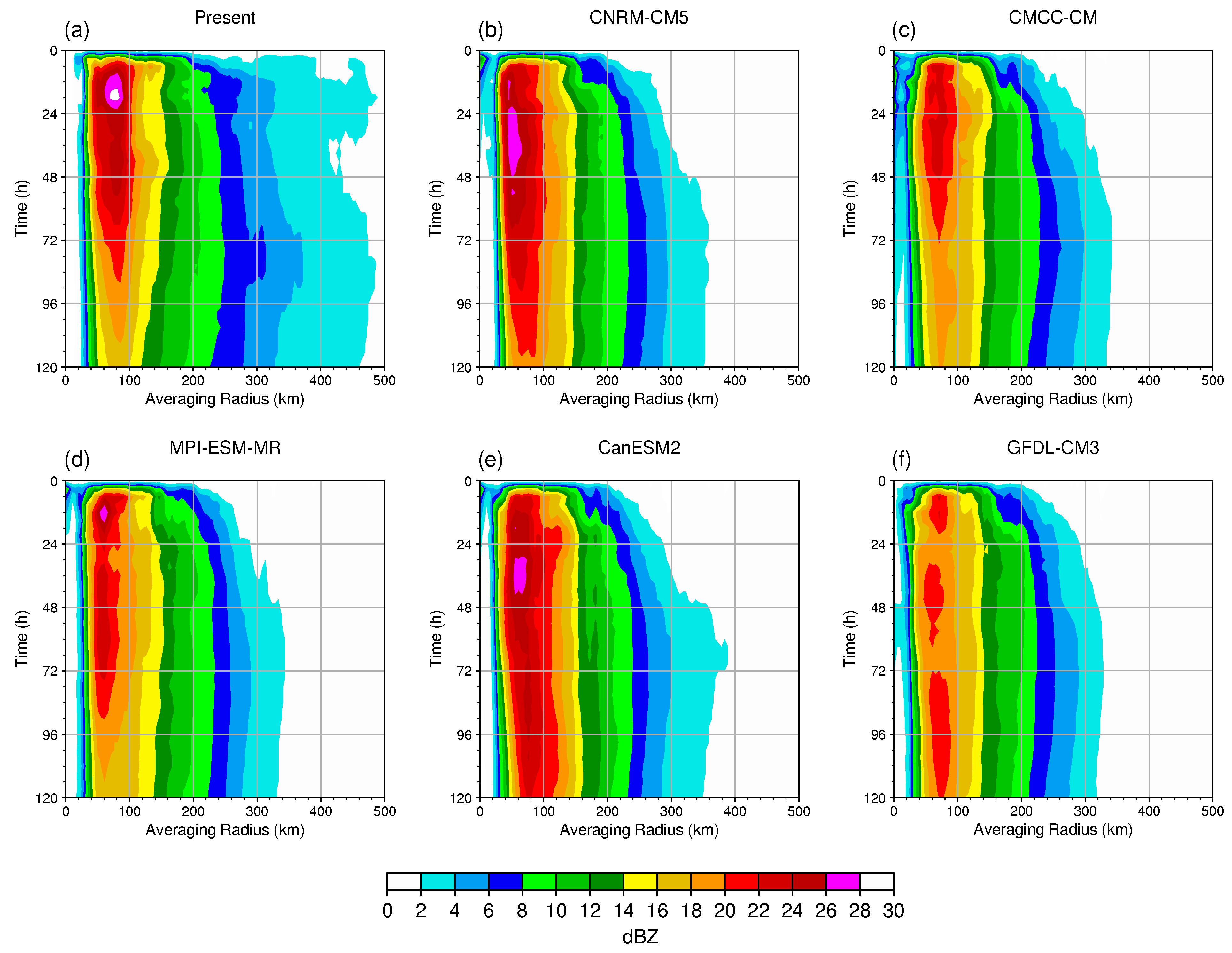 Atmosphere 12 00232 g008