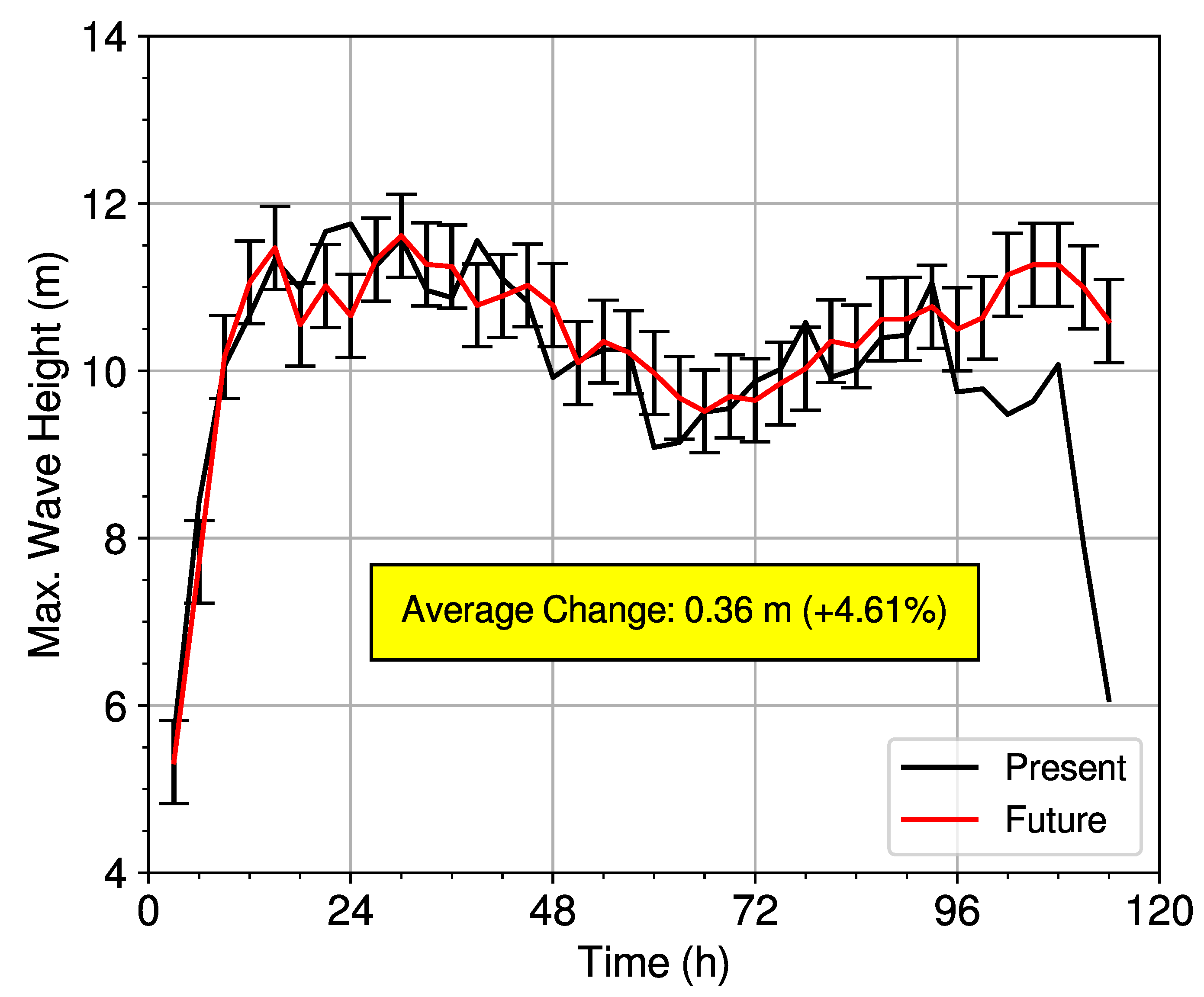 Atmosphere 12 00232 g009