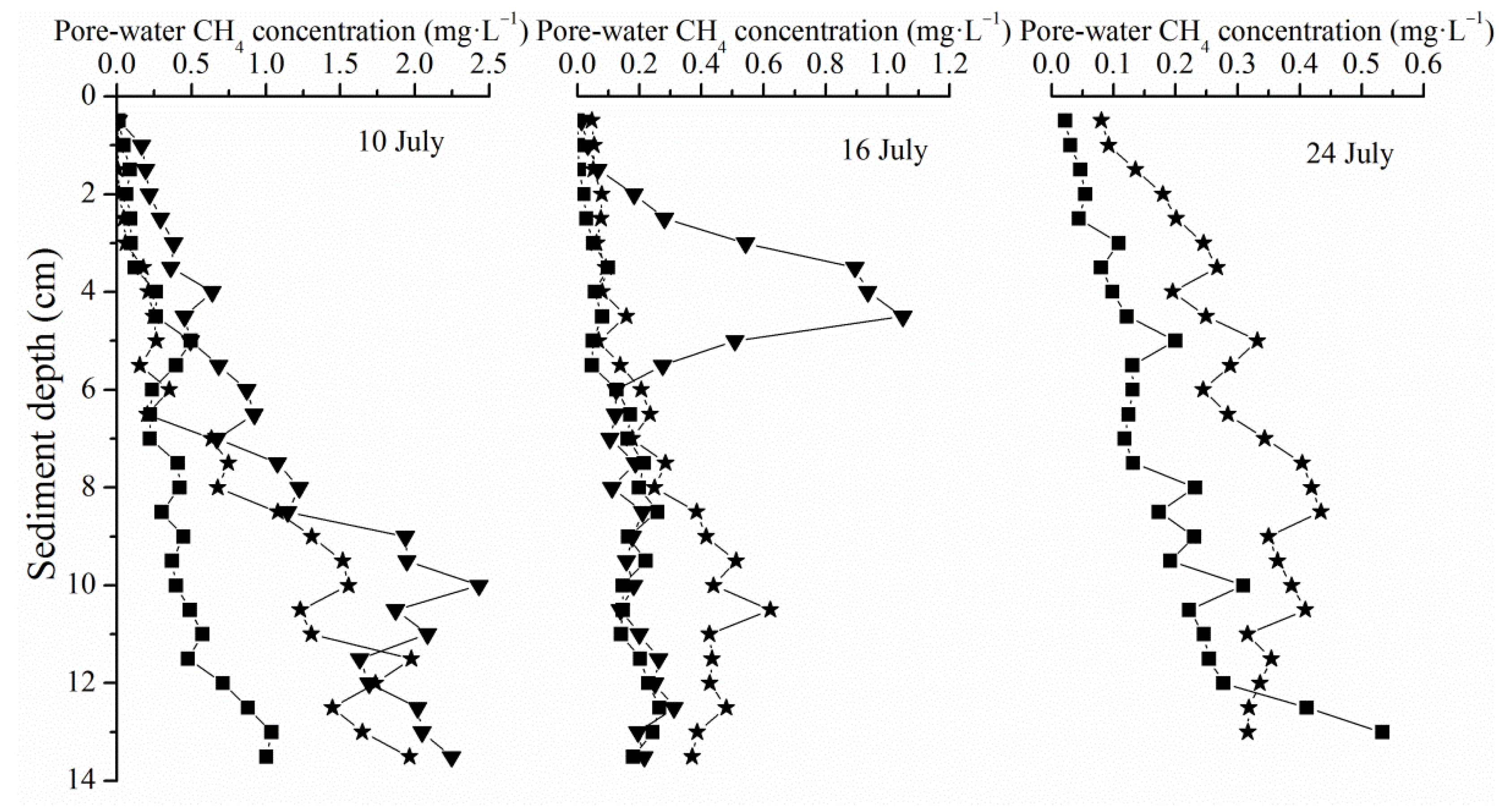 Atmosphere 12 00245 g004