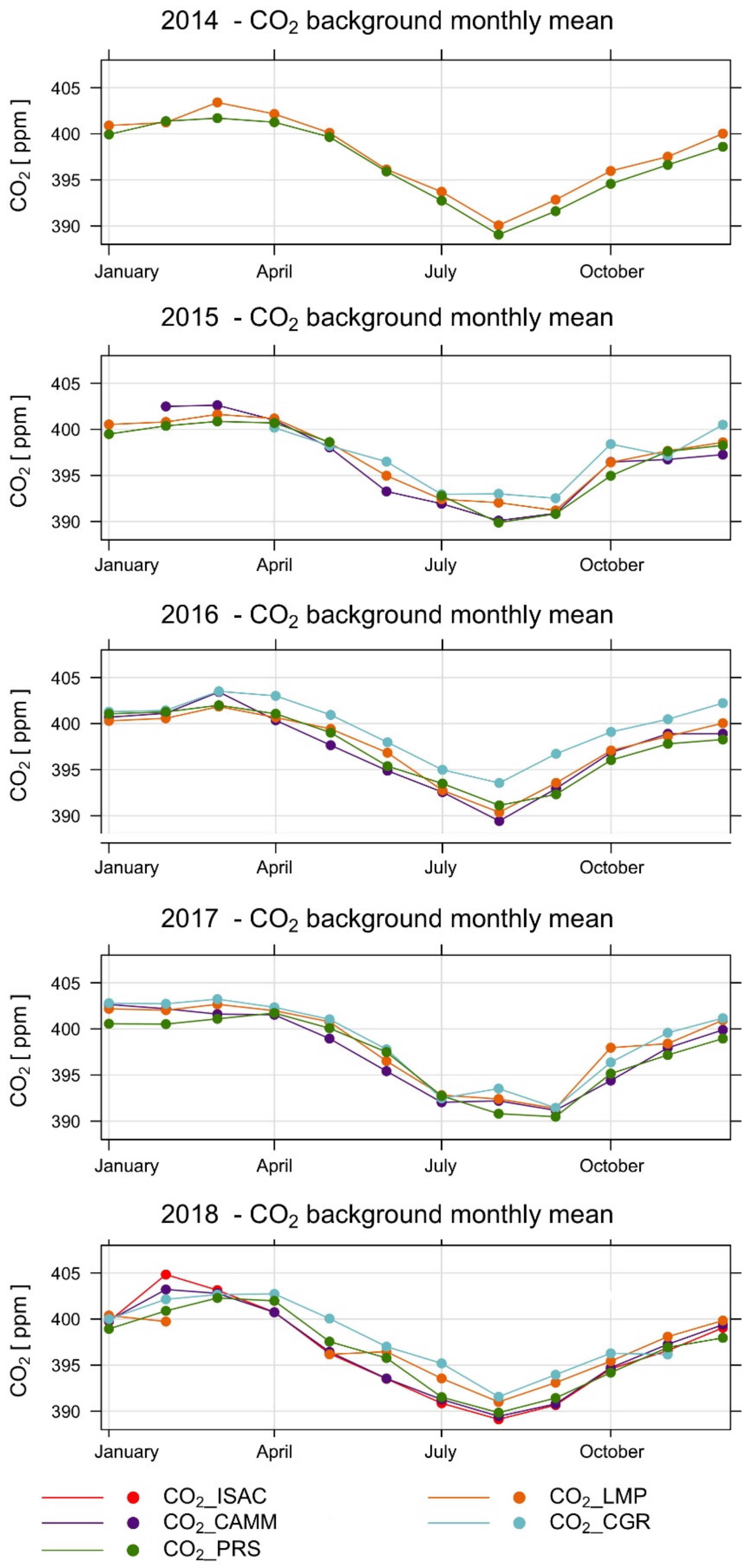 Atmosphere 12 00246 g006