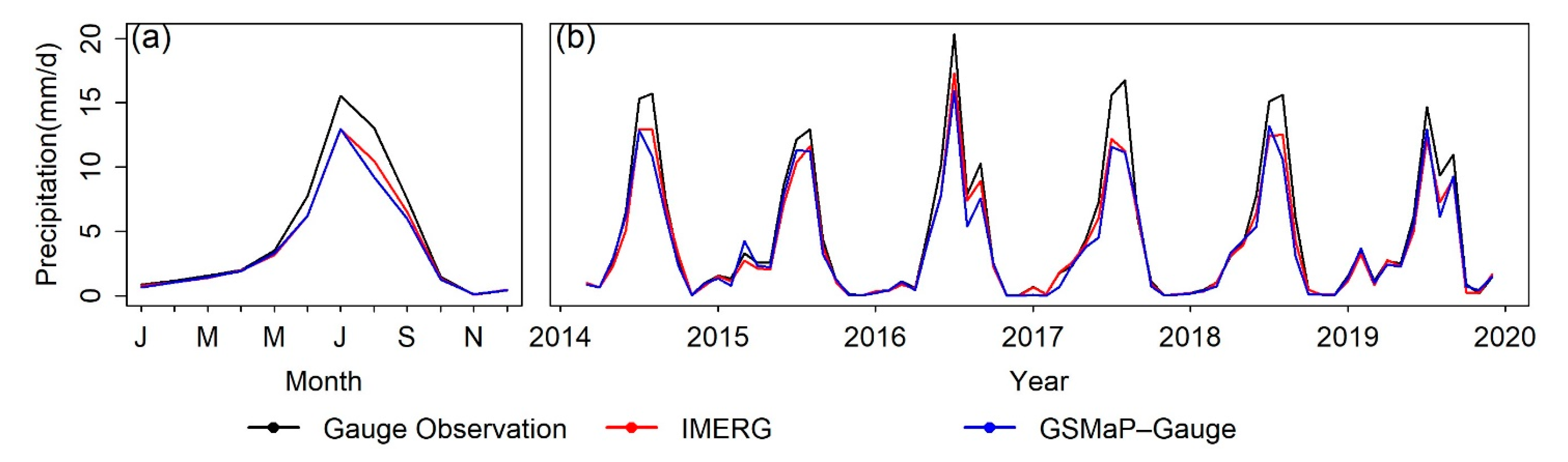 Atmosphere 12 00254 g004 Atmosphere 12 00254 g004