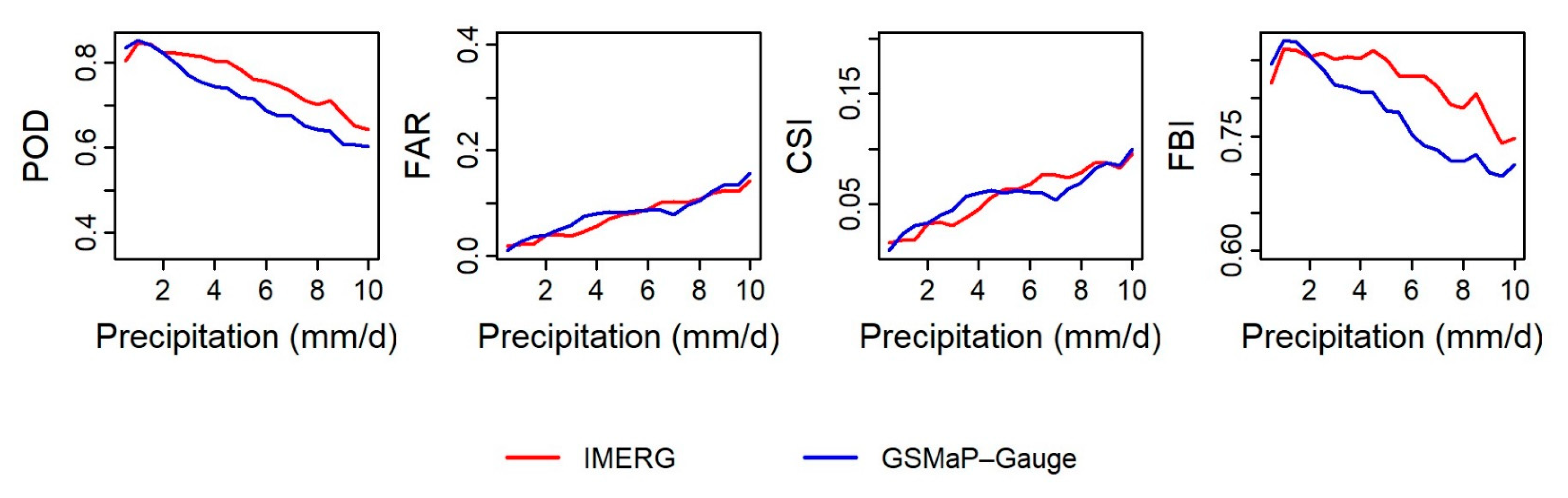 Atmosphere 12 00254 g007 Atmosphere 12 00254 g007