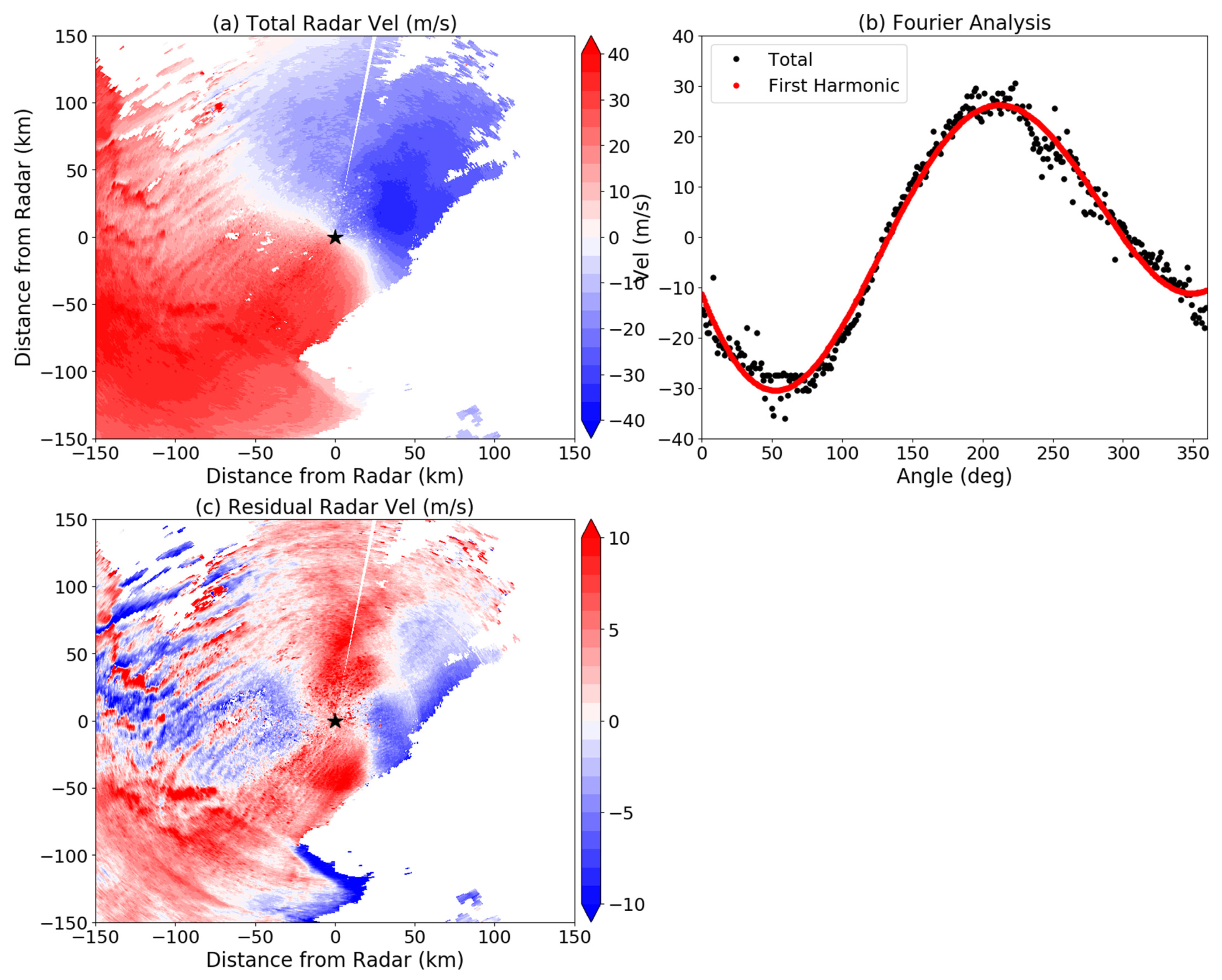 Atmosphere 12 00259 g003