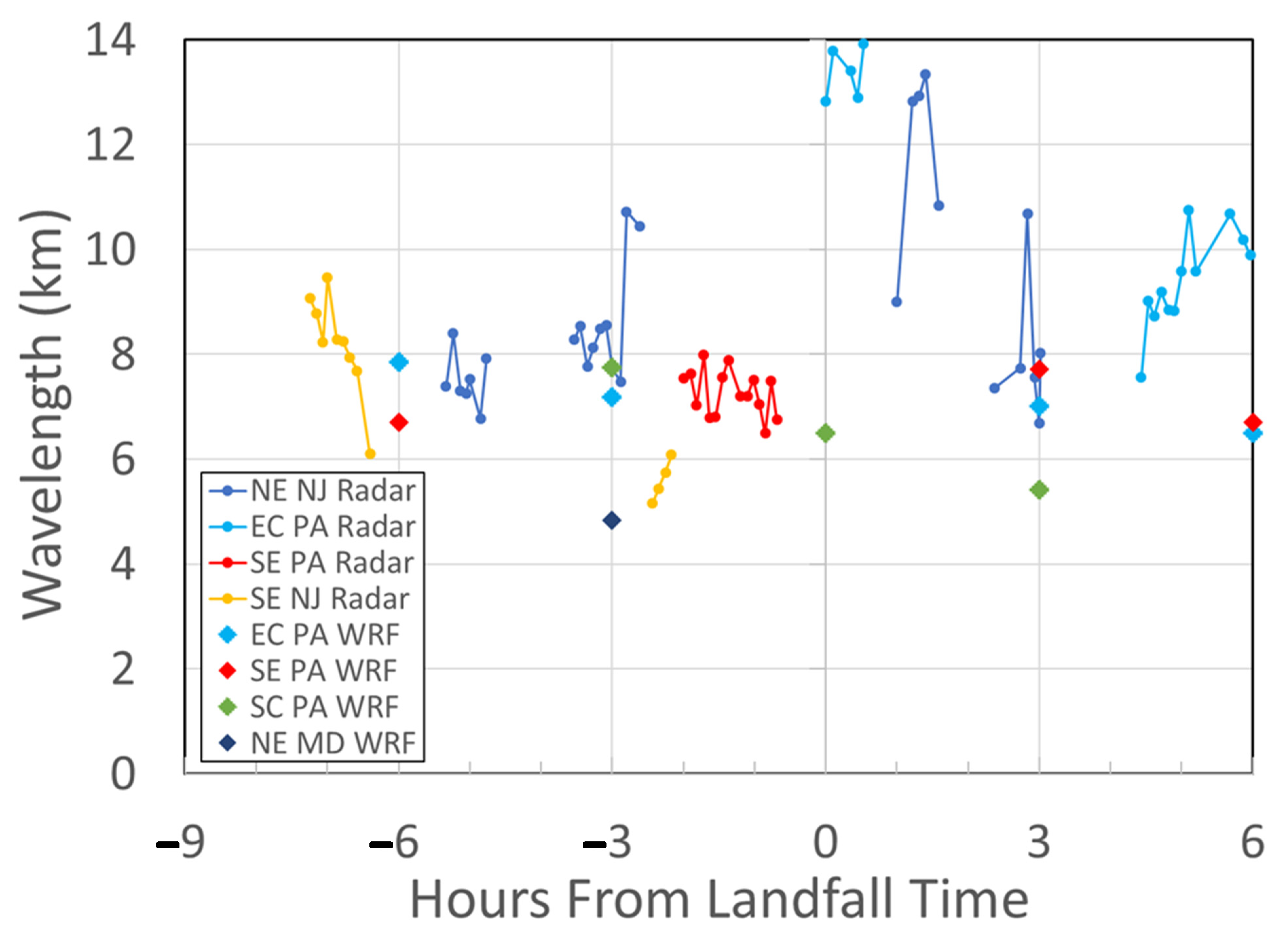 Atmosphere 12 00259 g007