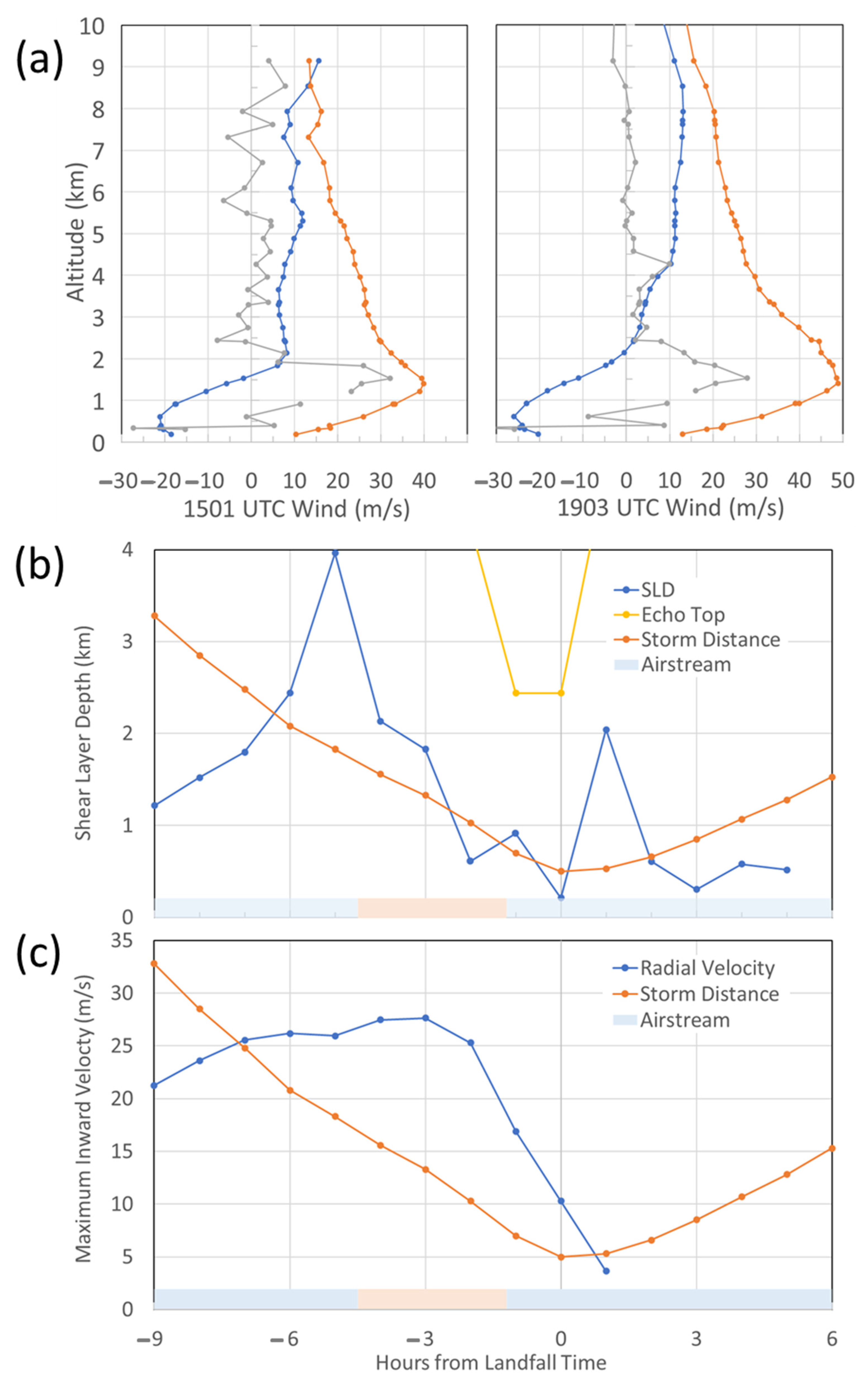 Atmosphere 12 00259 g011