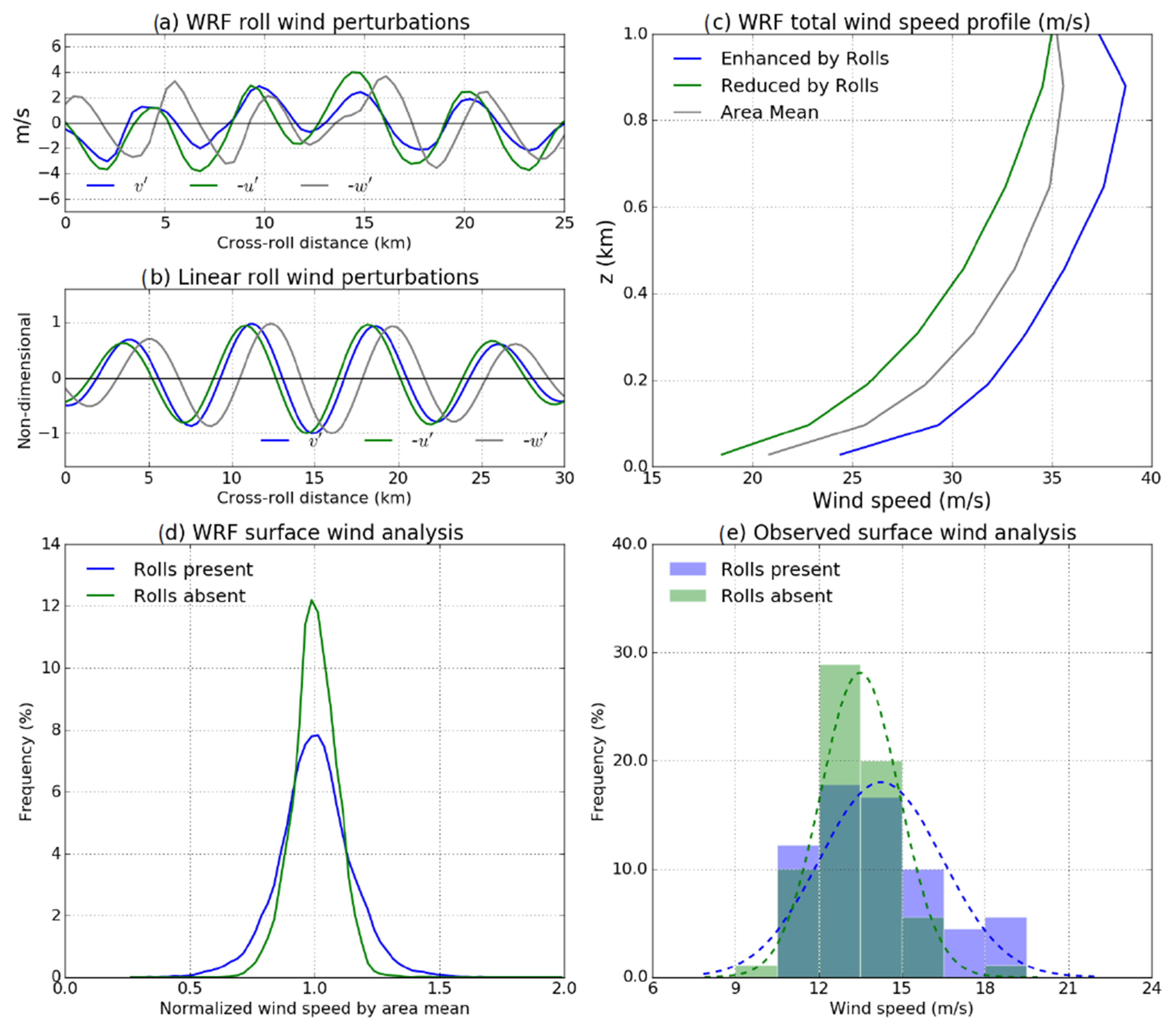 Atmosphere 12 00259 g012