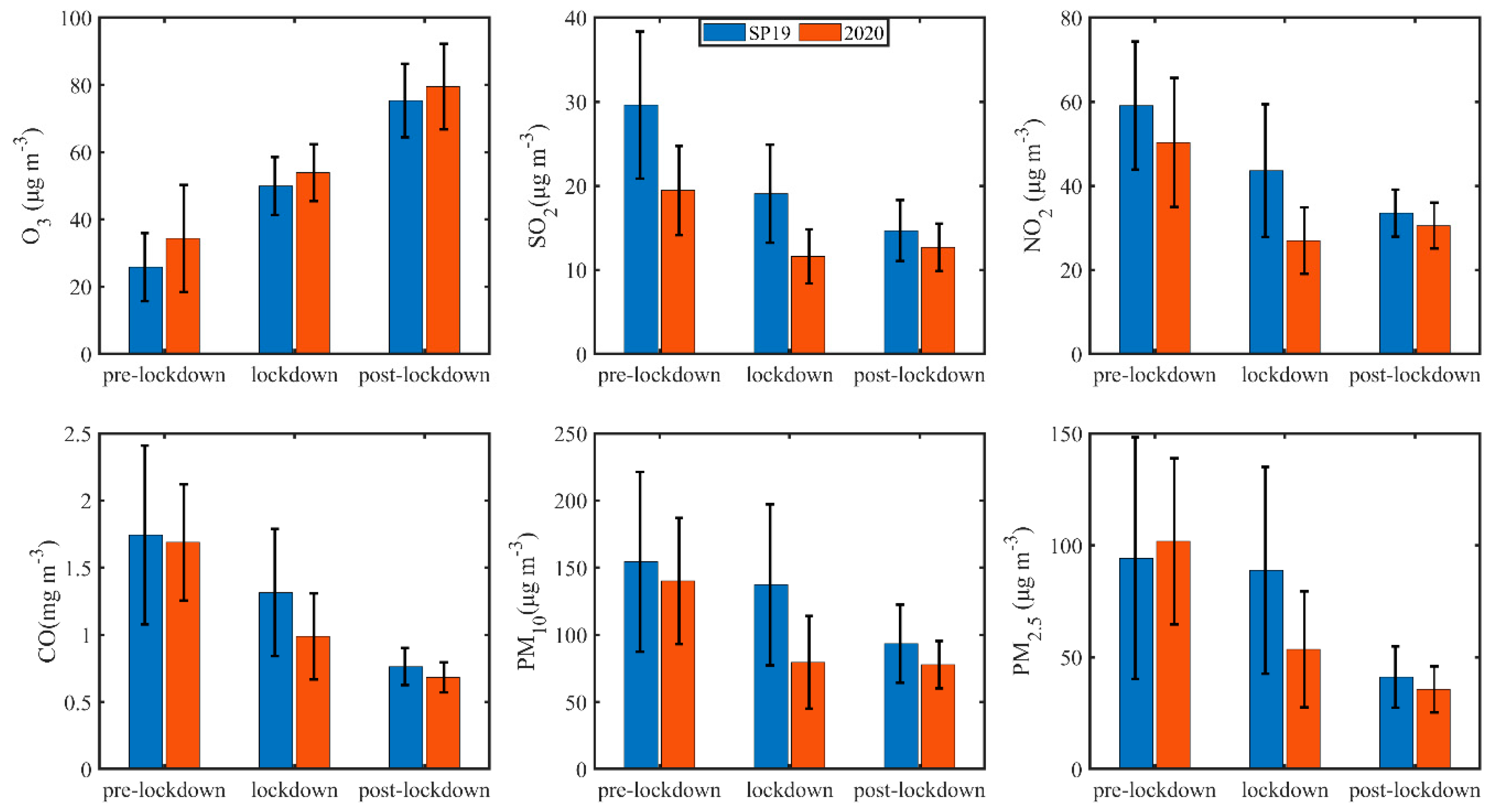 Atmosphere 12 00267 g002