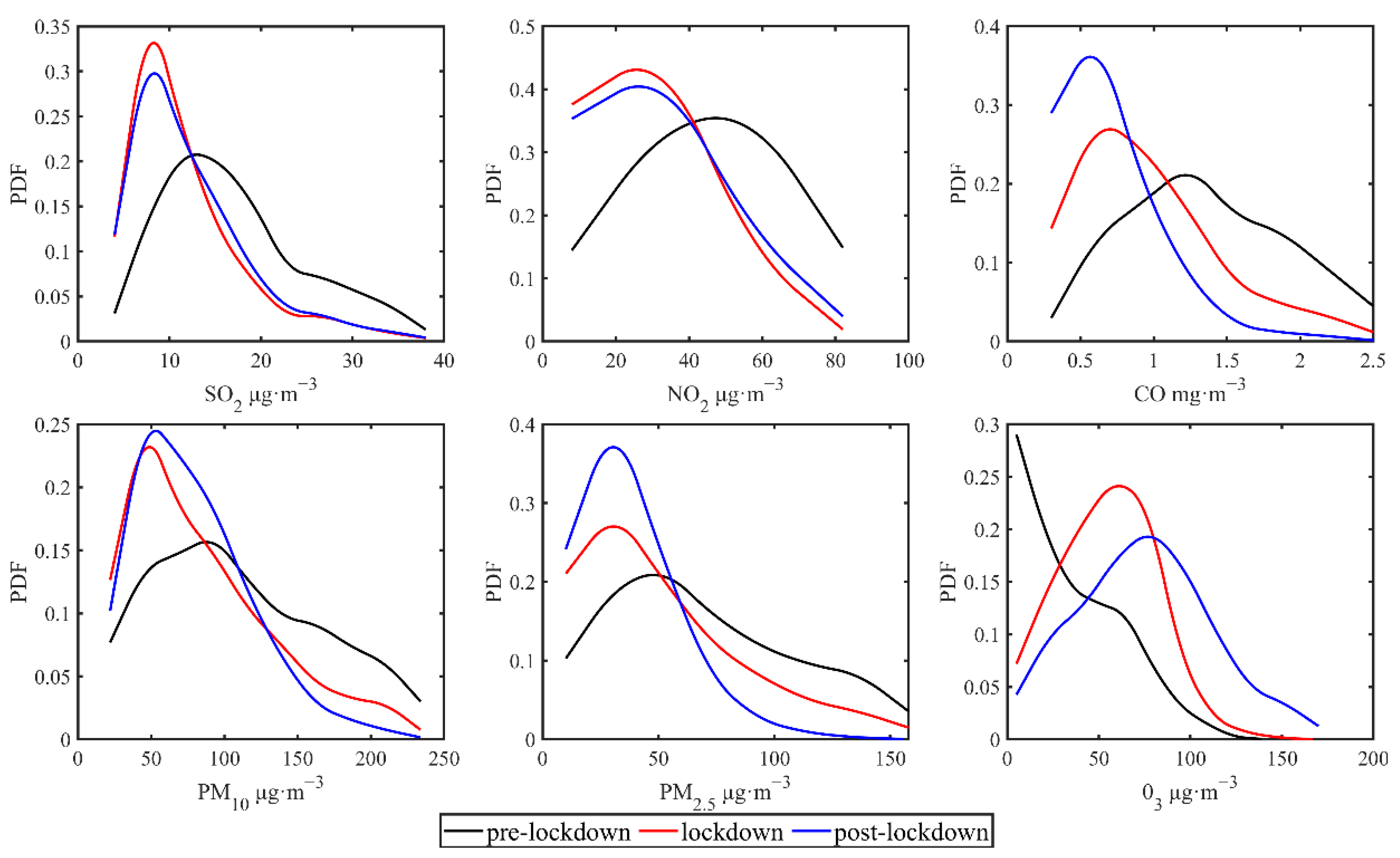 Atmosphere 12 00267 g003