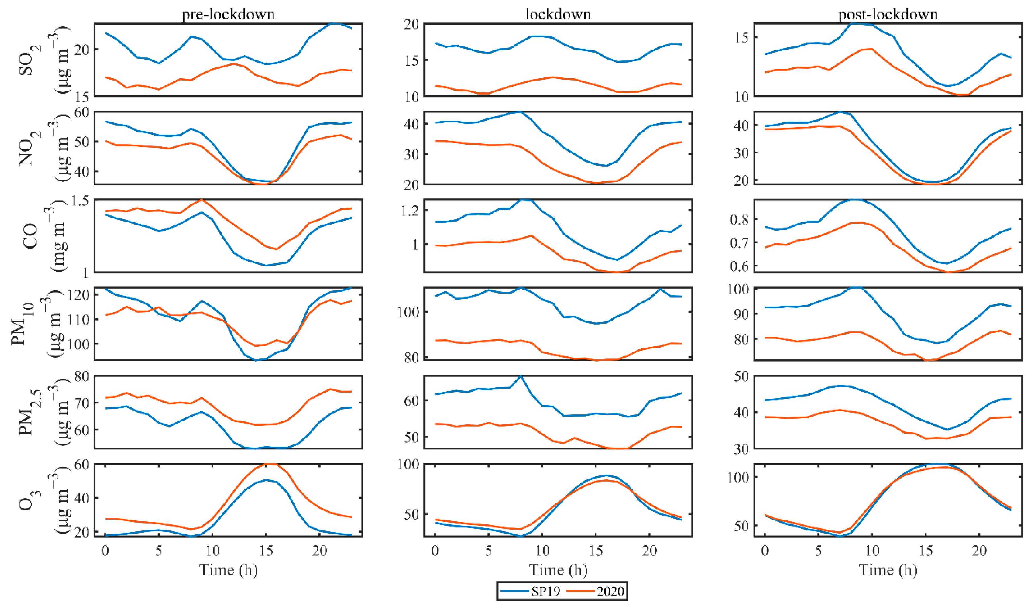 Atmosphere 12 00267 g004