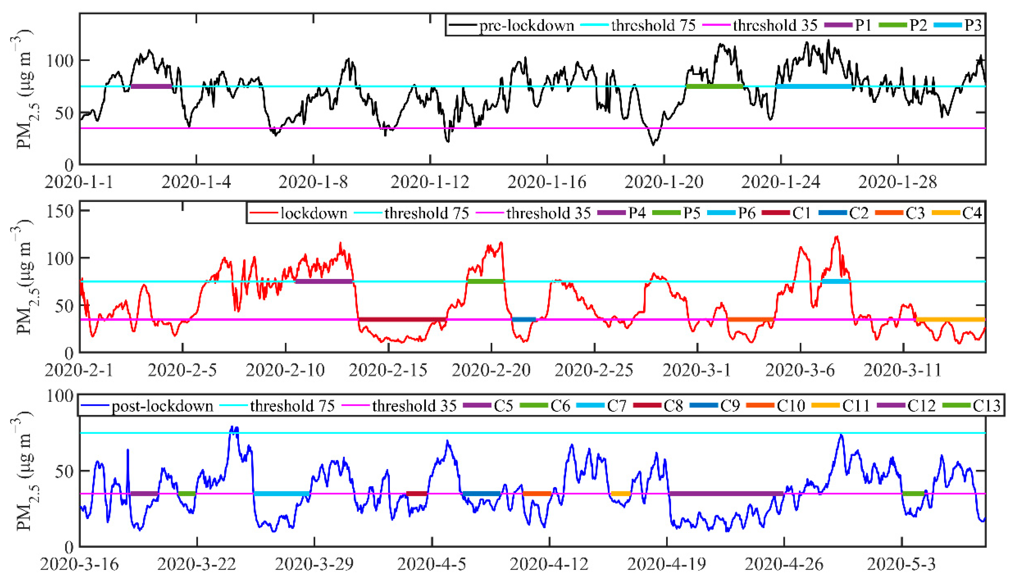 Atmosphere 12 00267 g006