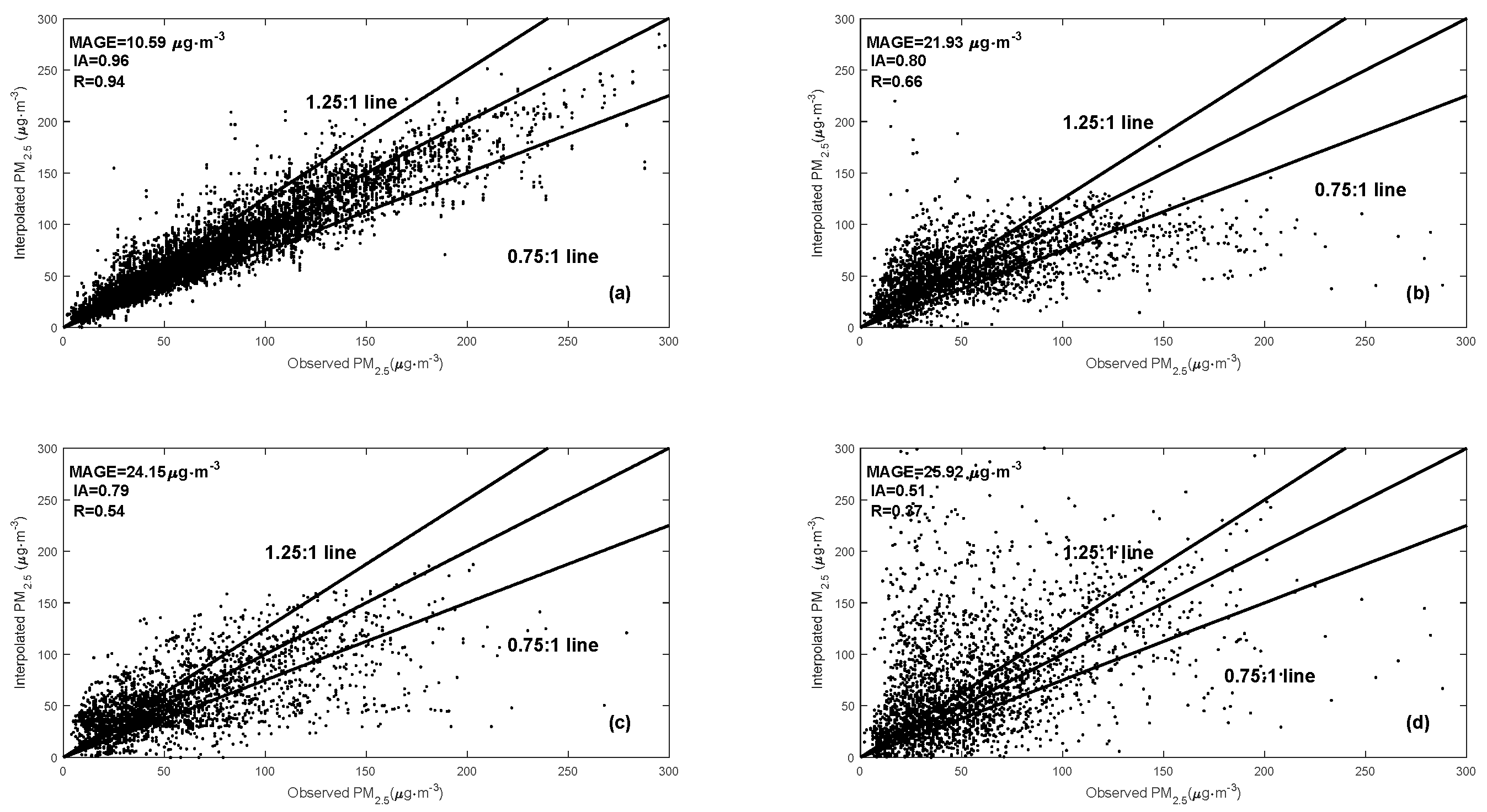 Atmosphere 12 00272 g003