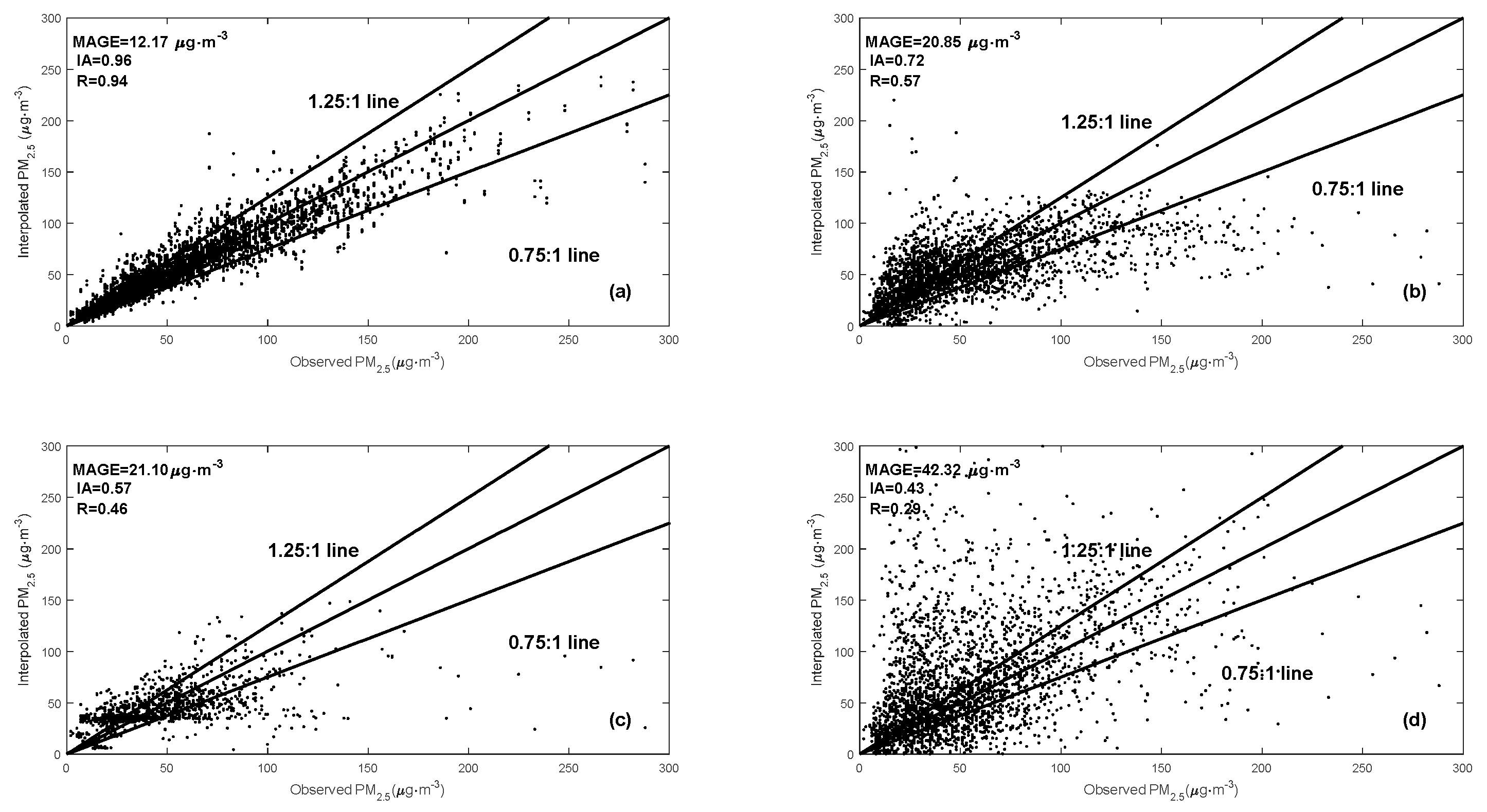 Atmosphere 12 00272 g005