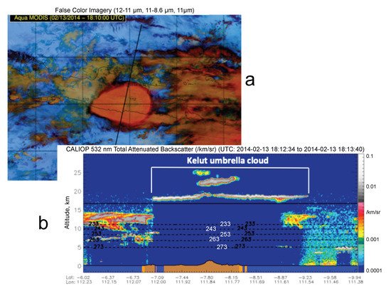 atmosphere free full text the development of volcanic ash cloud layers over hours to days due to atmospheric turbulence layering html
