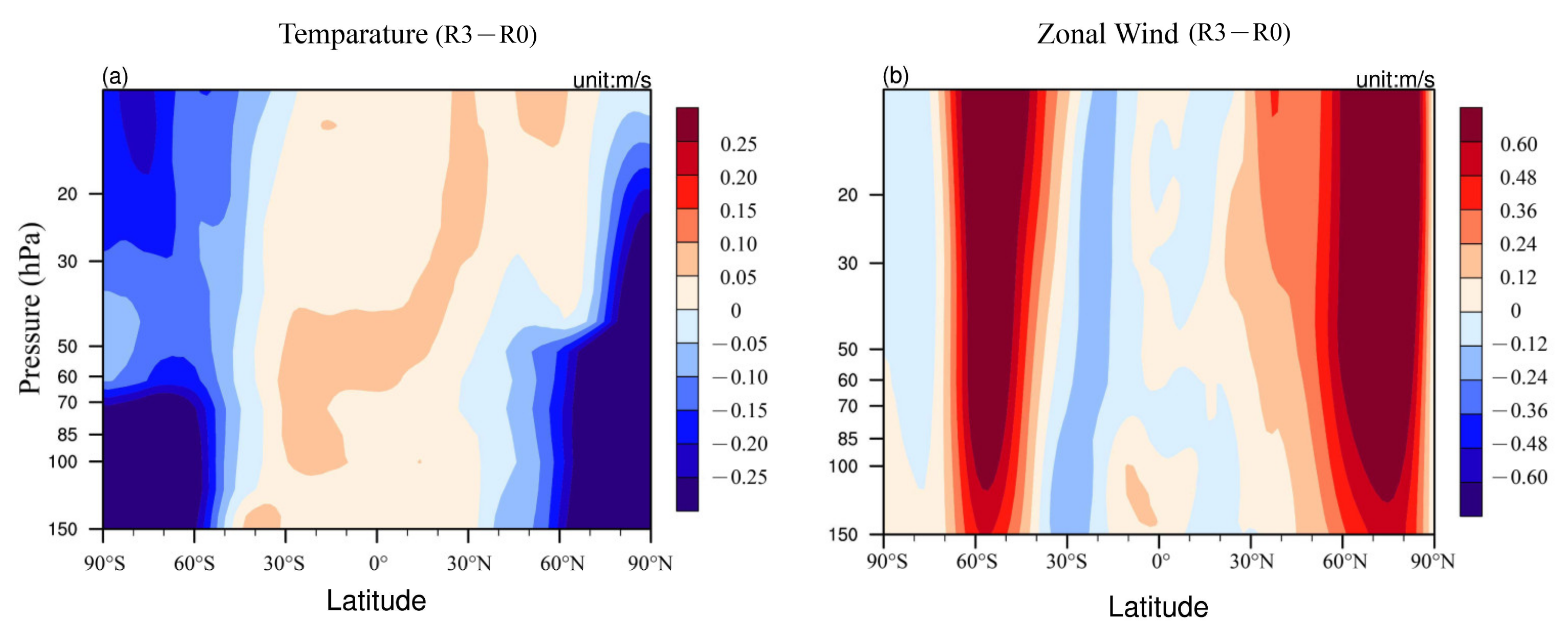 Atmosphere 12 00291 g004