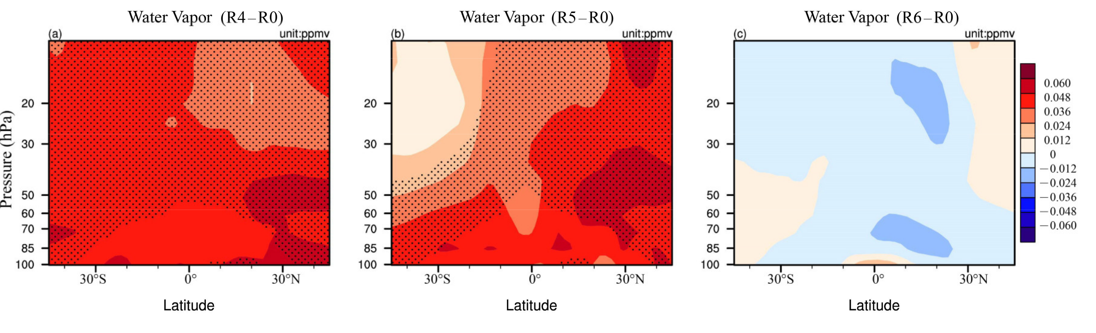 Atmosphere 12 00291 g007