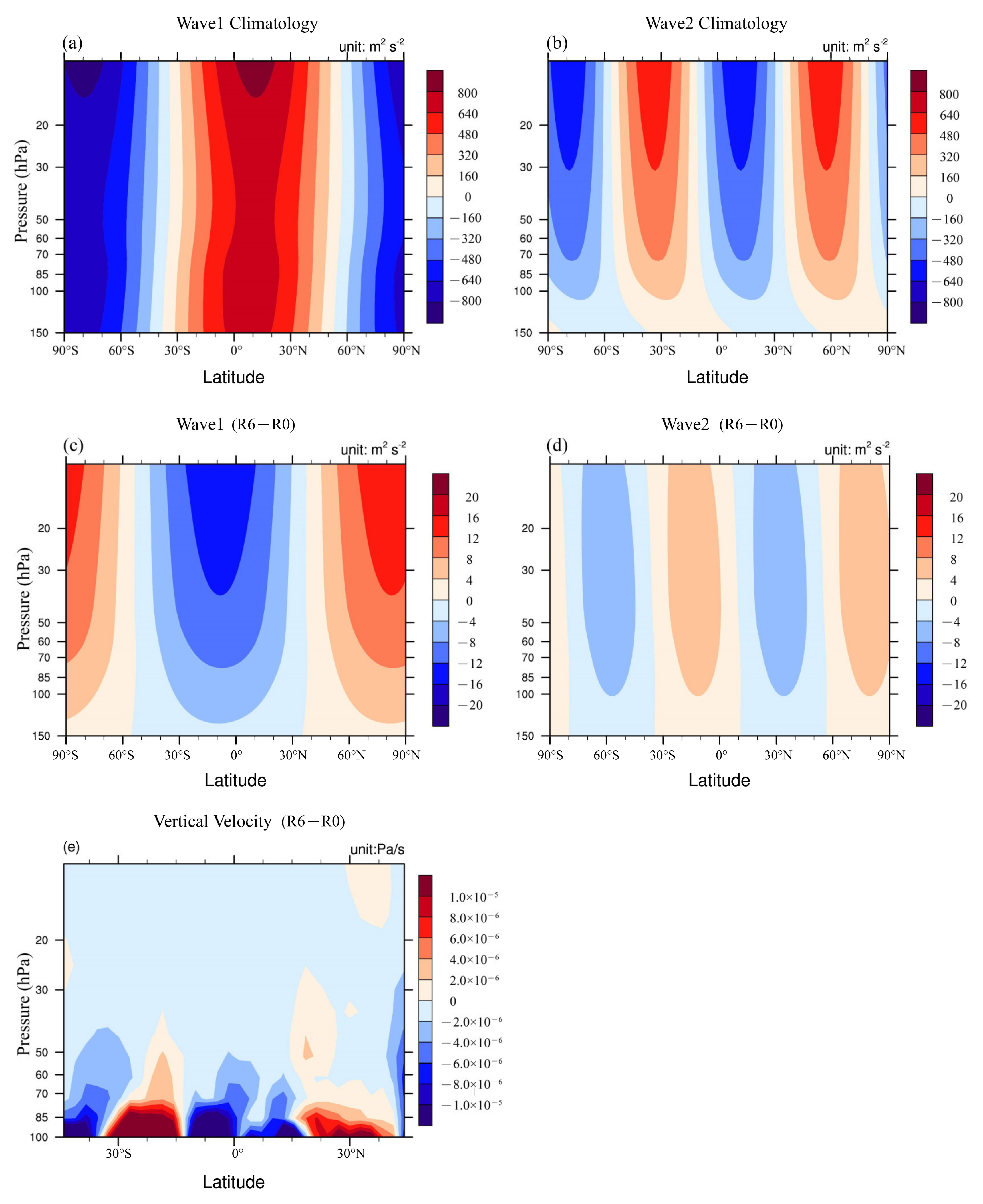 Atmosphere 12 00291 g009