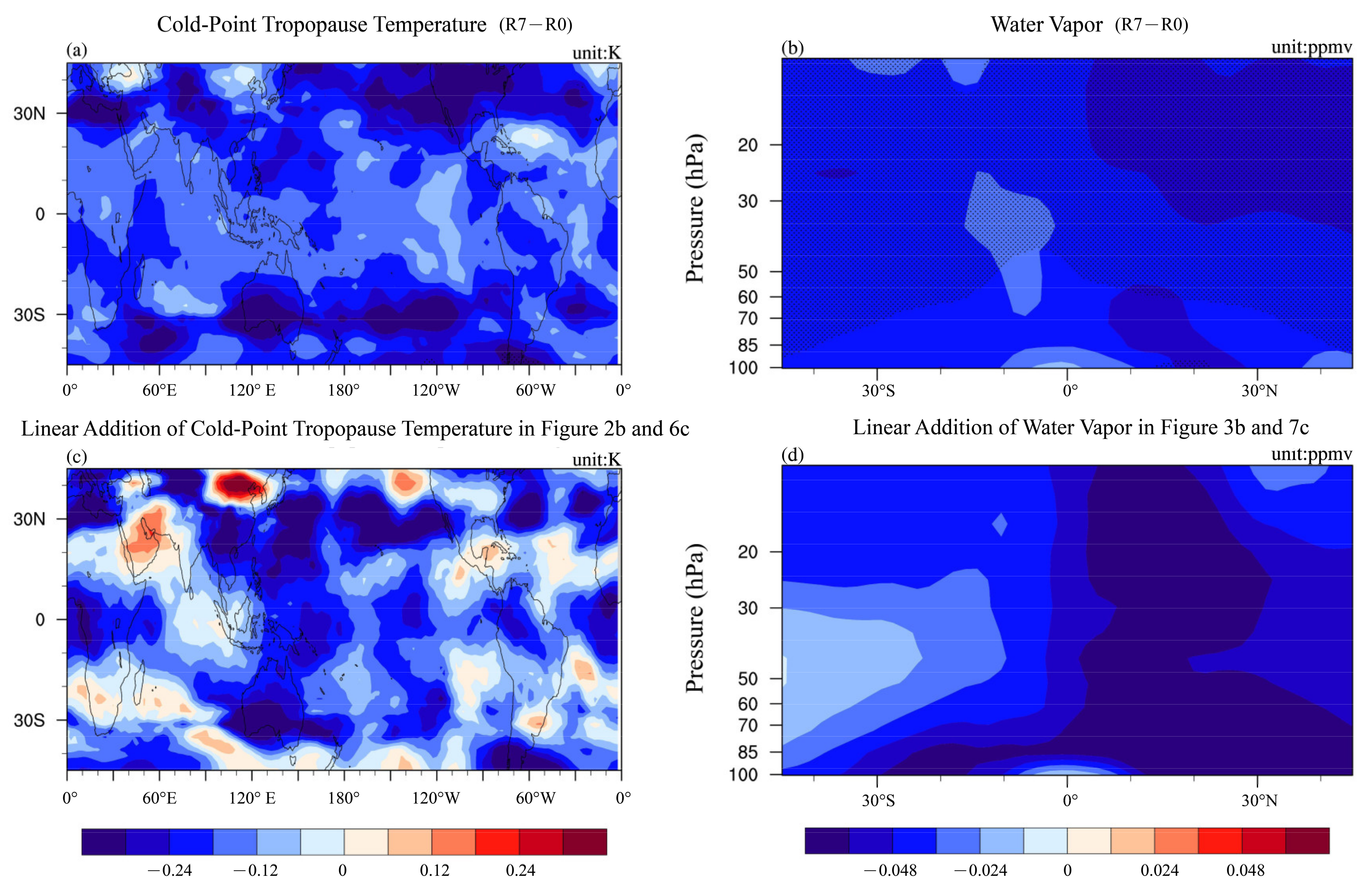 Atmosphere 12 00291 g010
