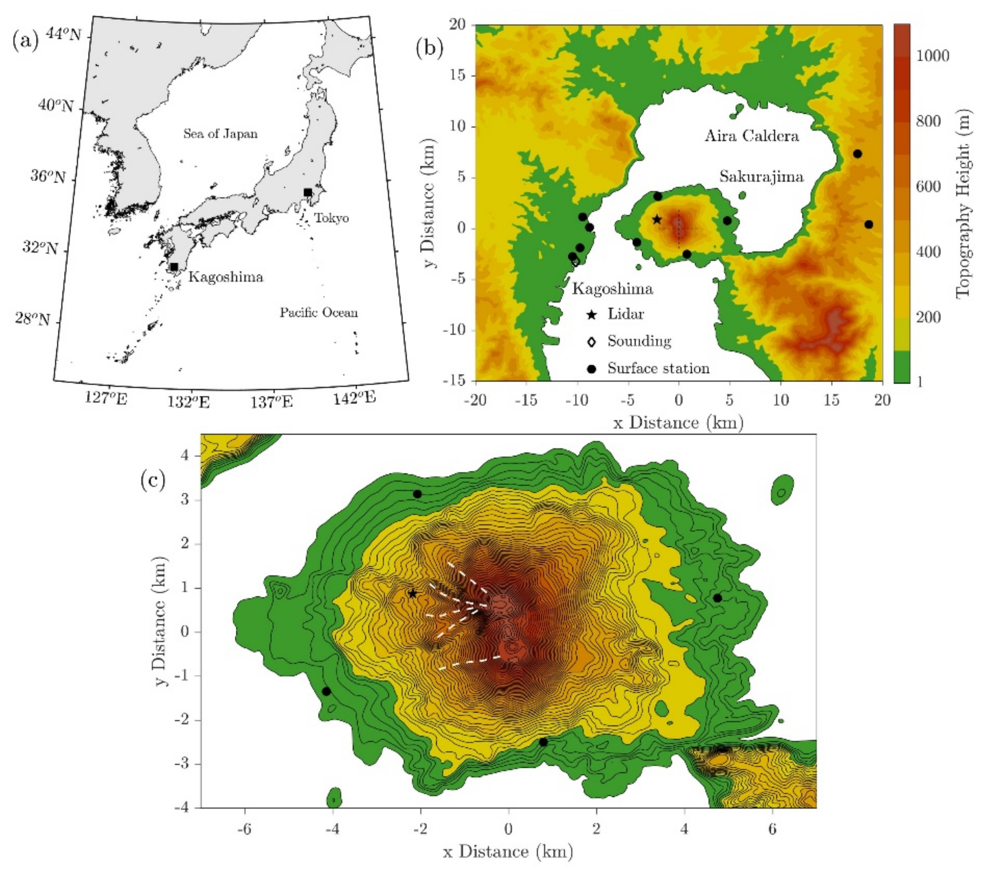 Atmosphere Free Full Text High Resolution Modeling of Airflows