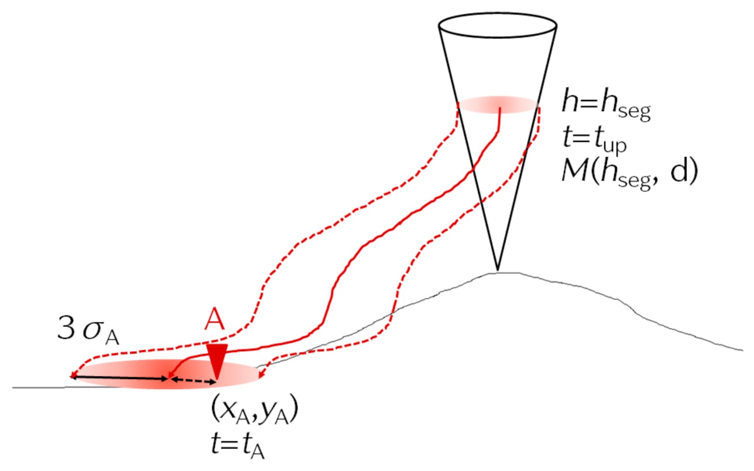 Atmosphere 12 00331 g001