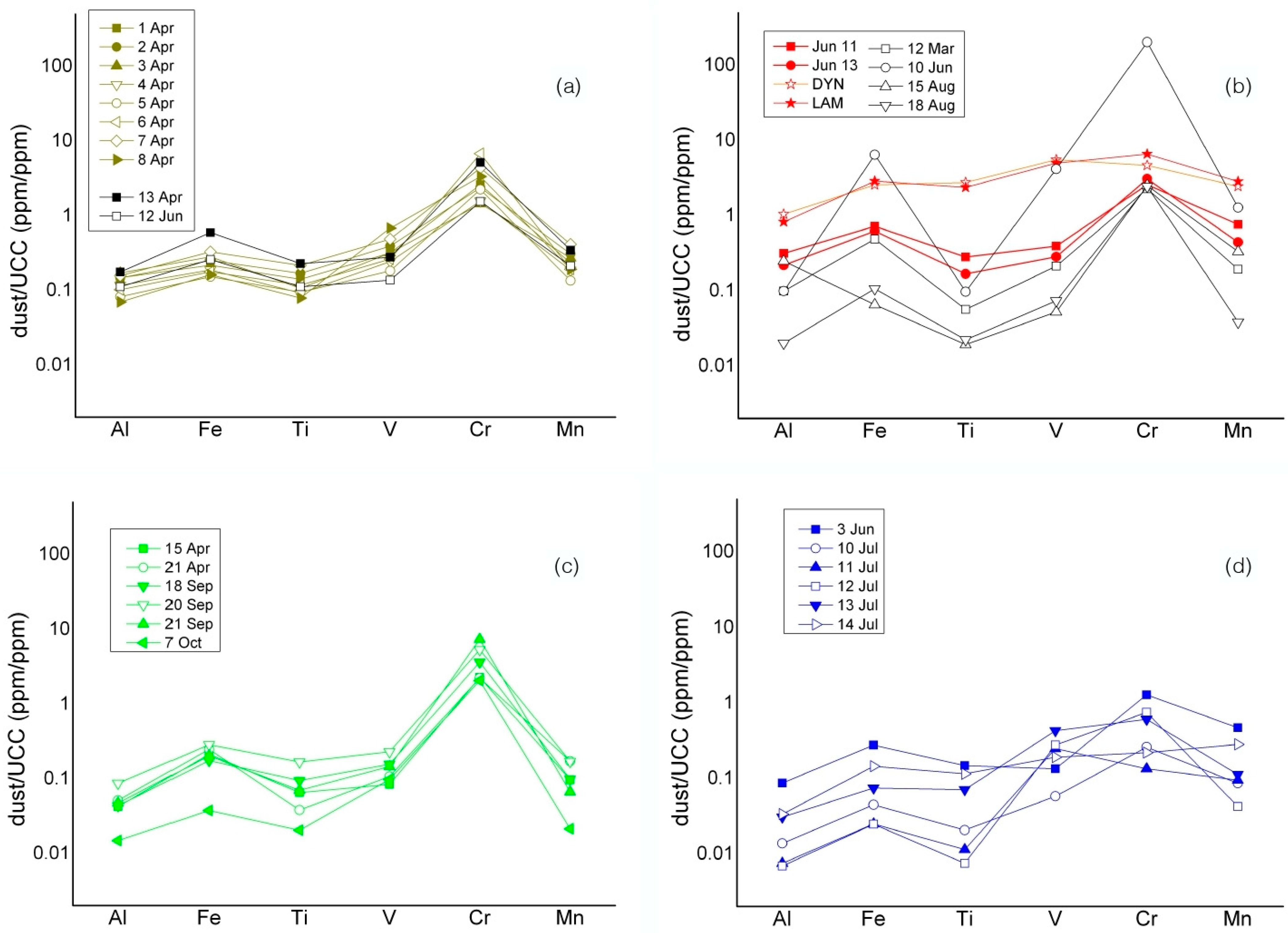Atmosphere 12 00347 g004