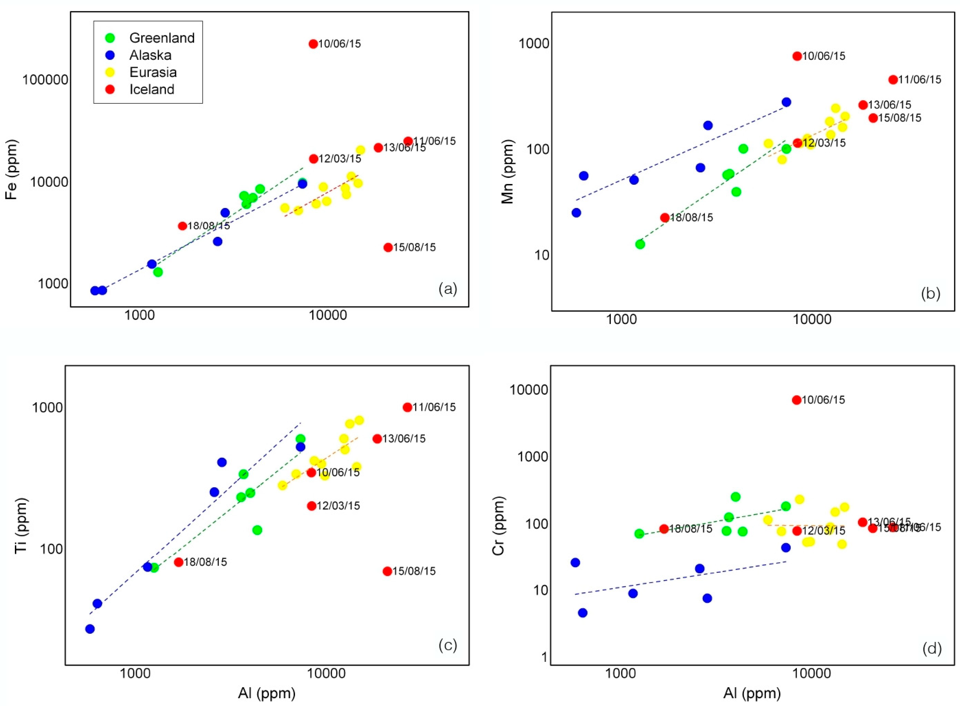 Atmosphere 12 00347 g005