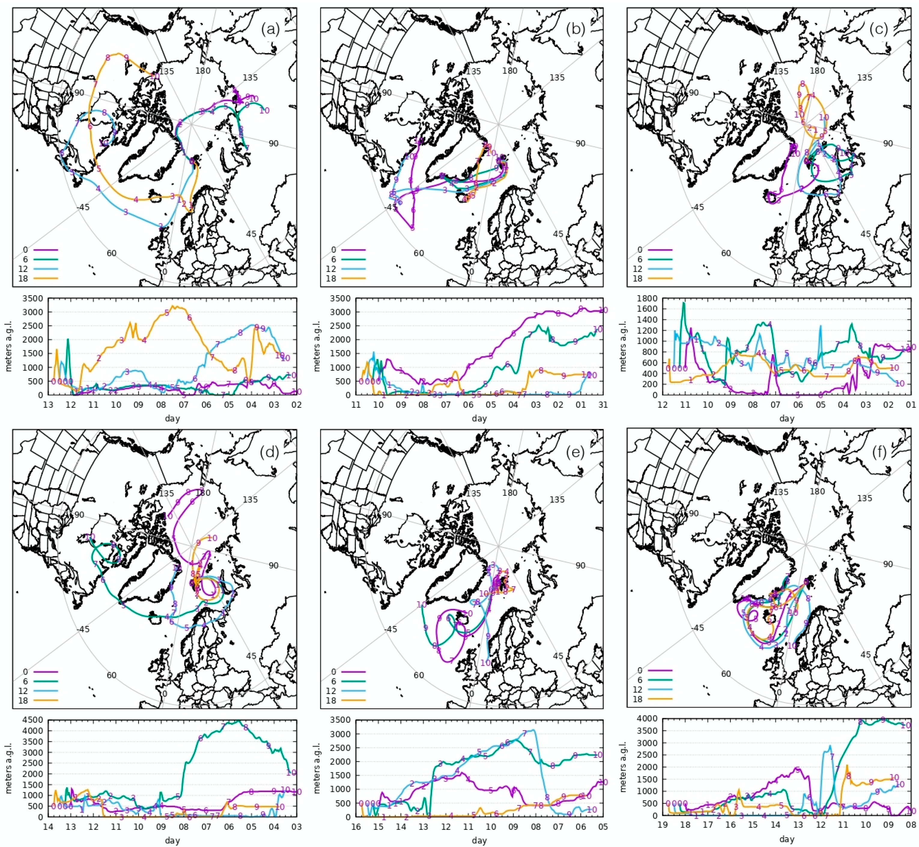 Atmosphere 12 00347 g006