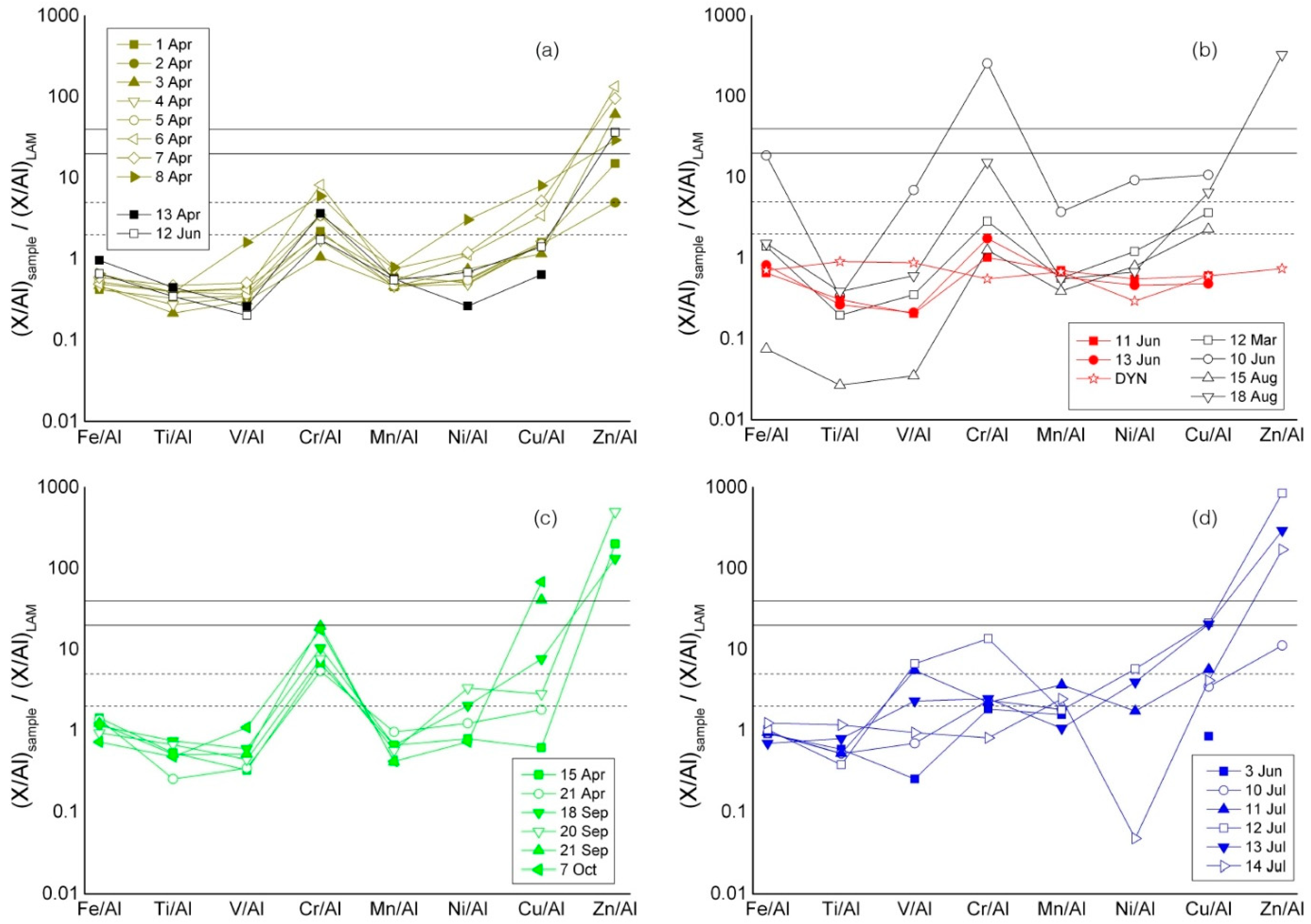 Atmosphere 12 00347 g007