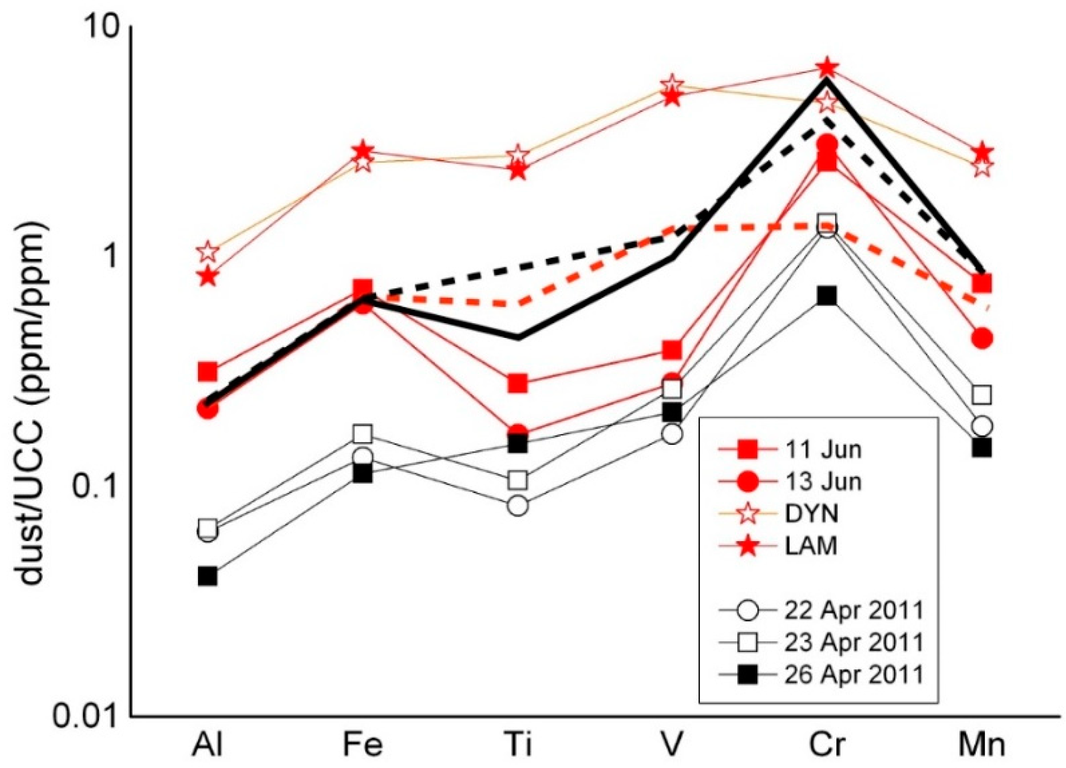 Atmosphere 12 00347 g008