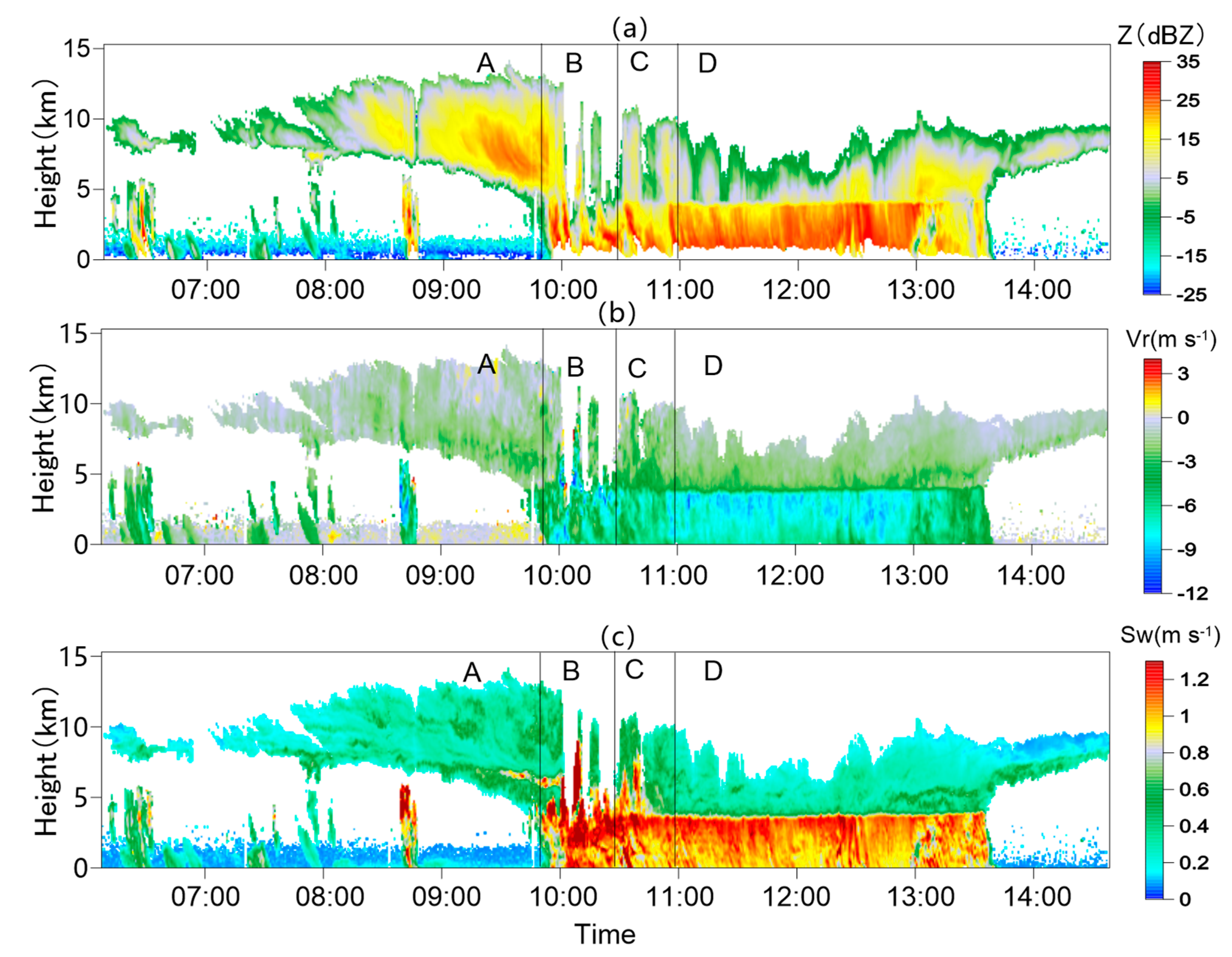 Atmosphere 12 00348 g002
