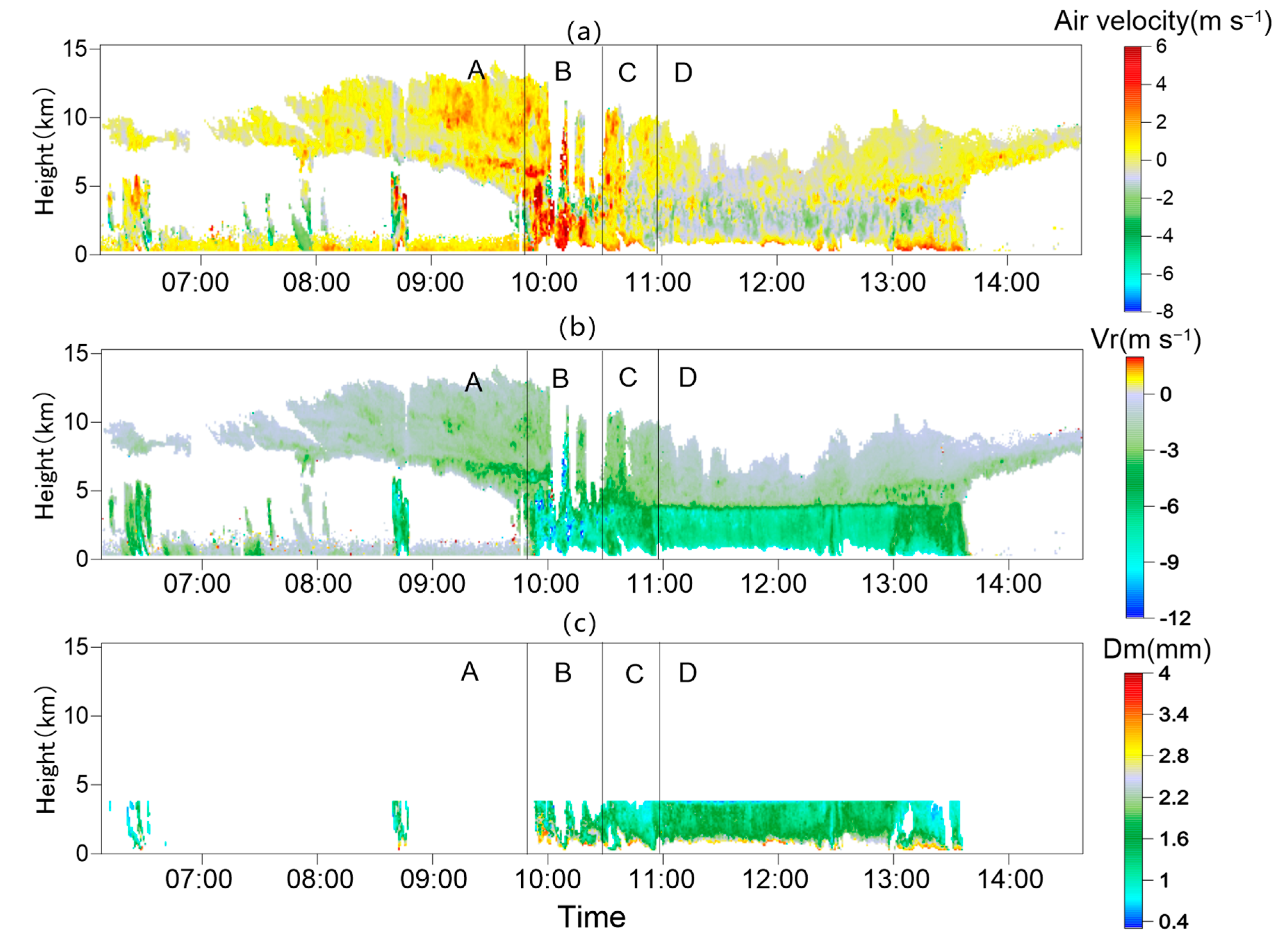 Atmosphere 12 00348 g004