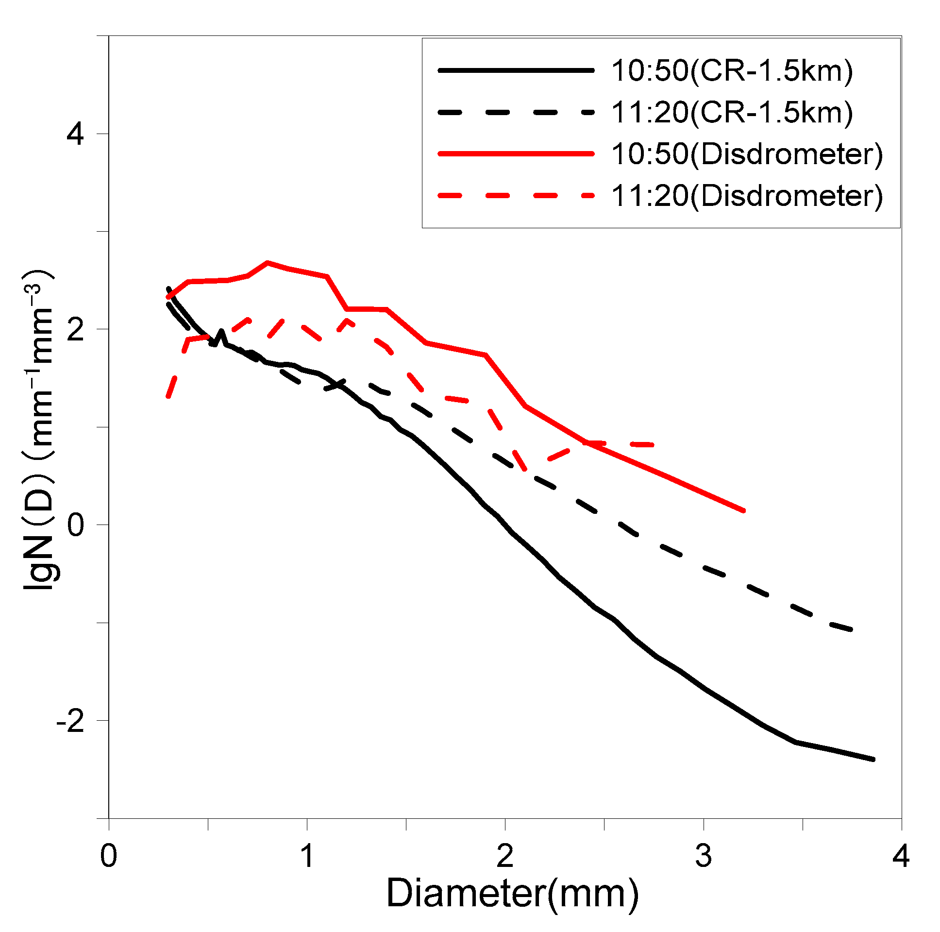 Atmosphere 12 00348 g005
