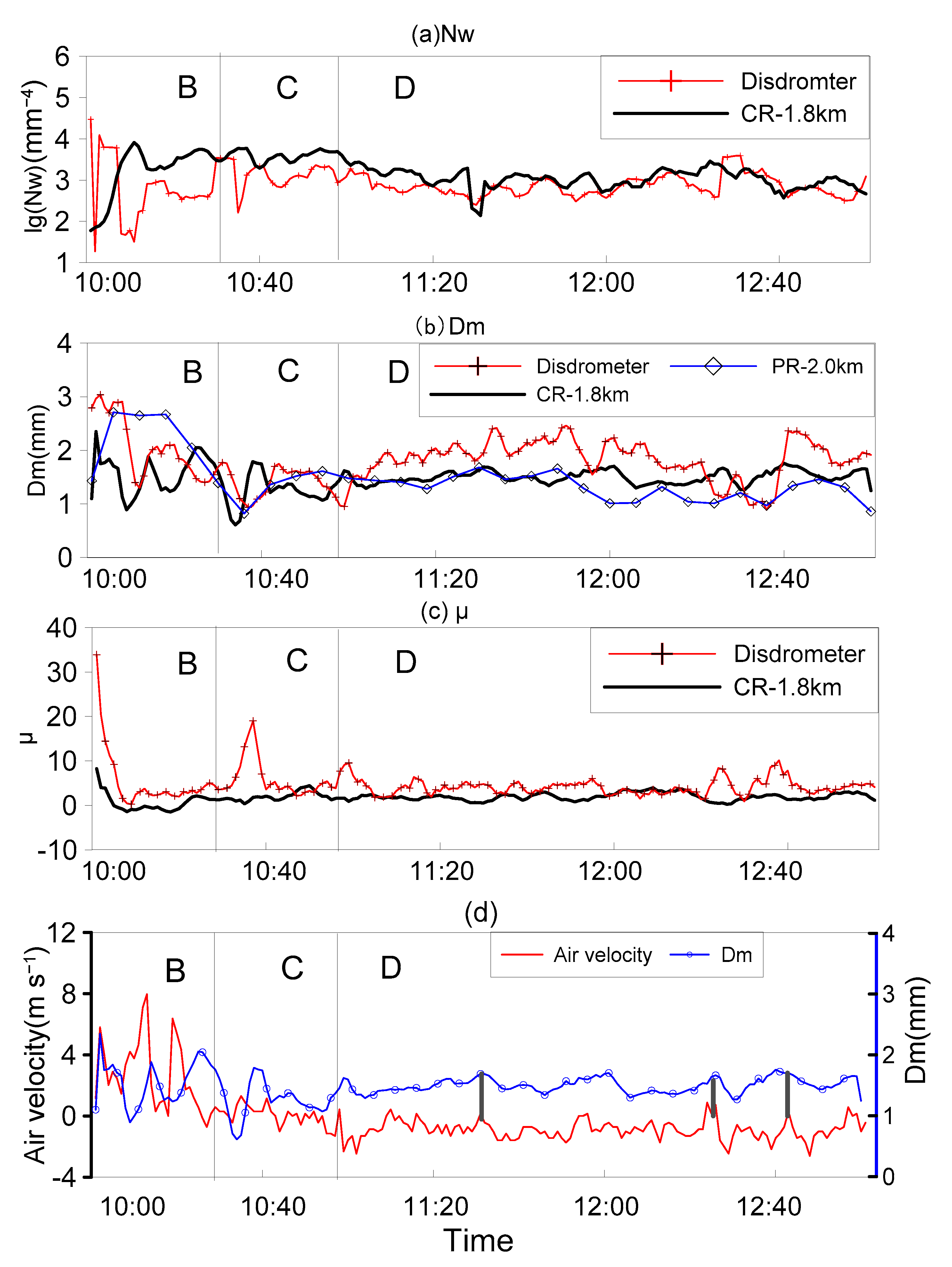 Atmosphere 12 00348 g006