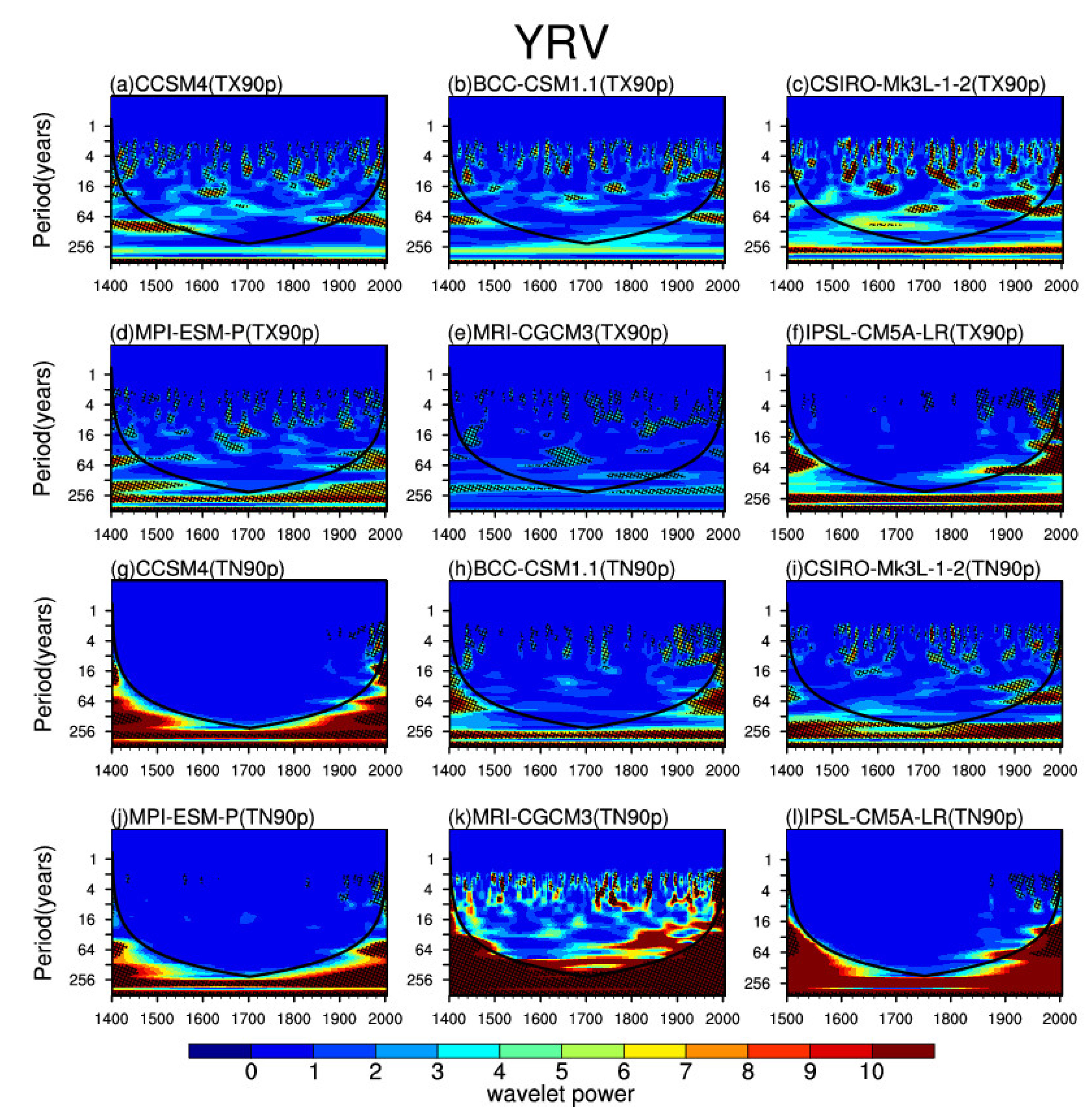 Atmosphere Free Full Text Documented And Simulated Warm Extremes During The Last 600 Years Over Monsoonal China Html