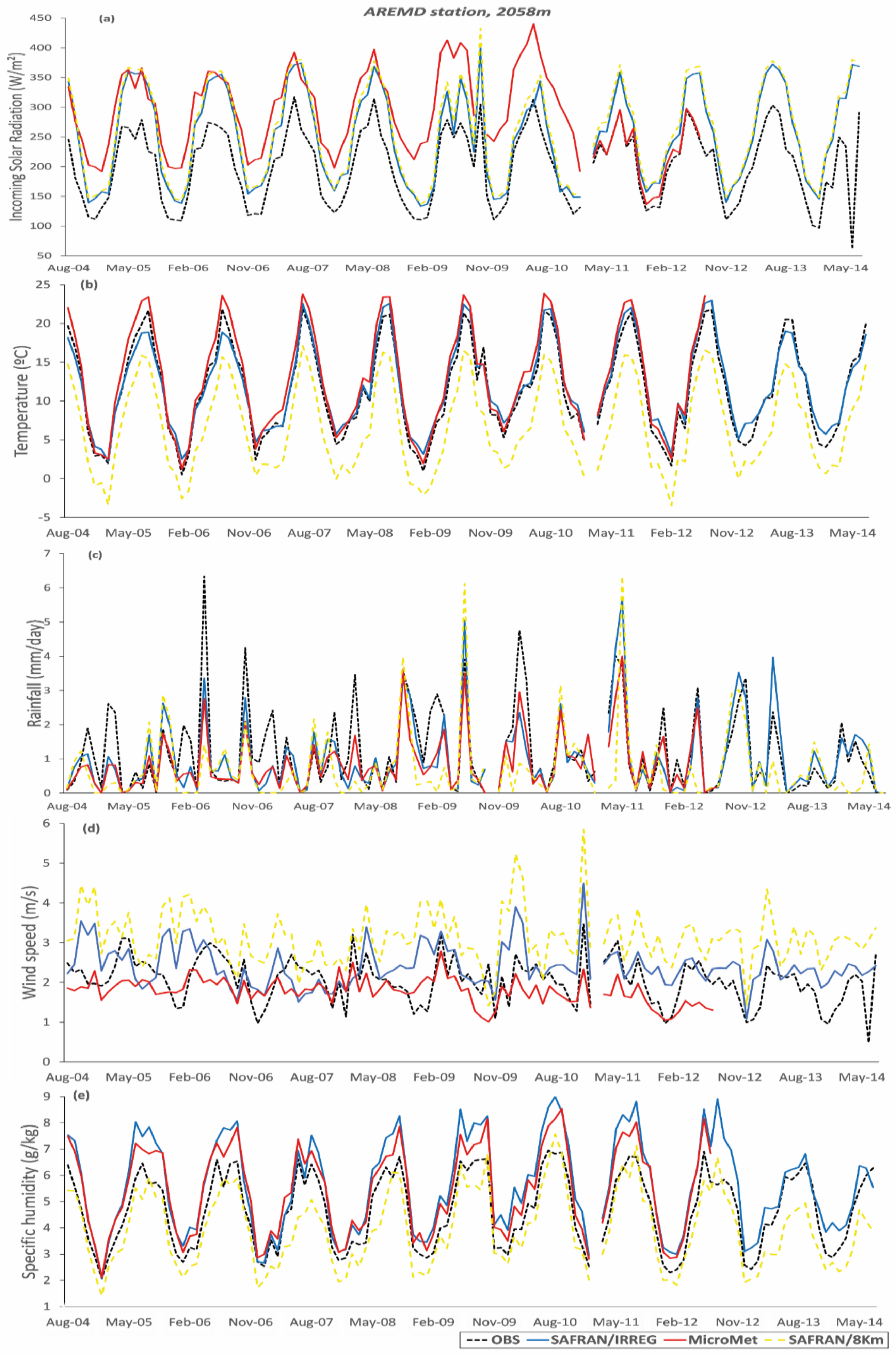 Atmosphere 12 00370 g002