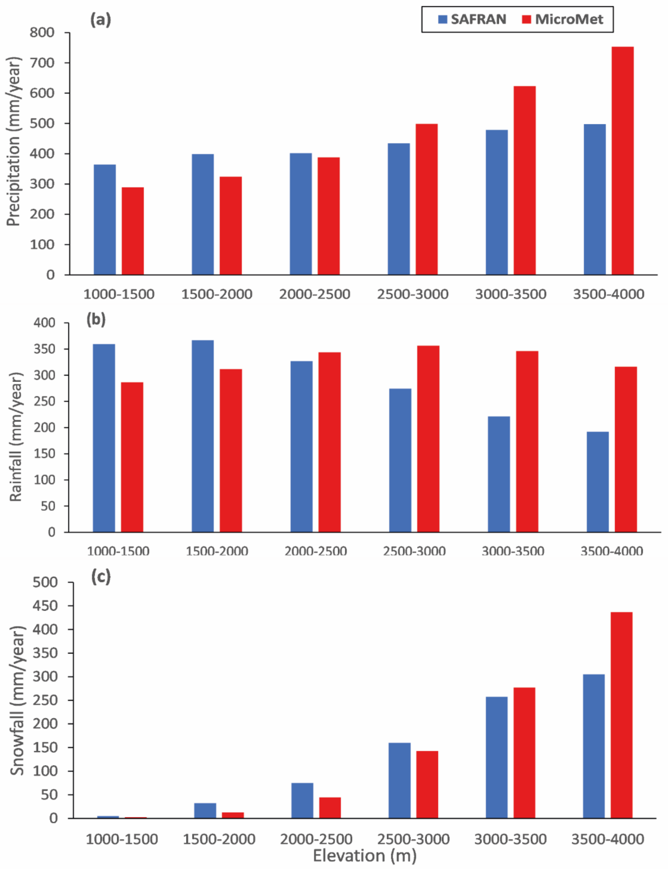 Atmosphere 12 00370 g004