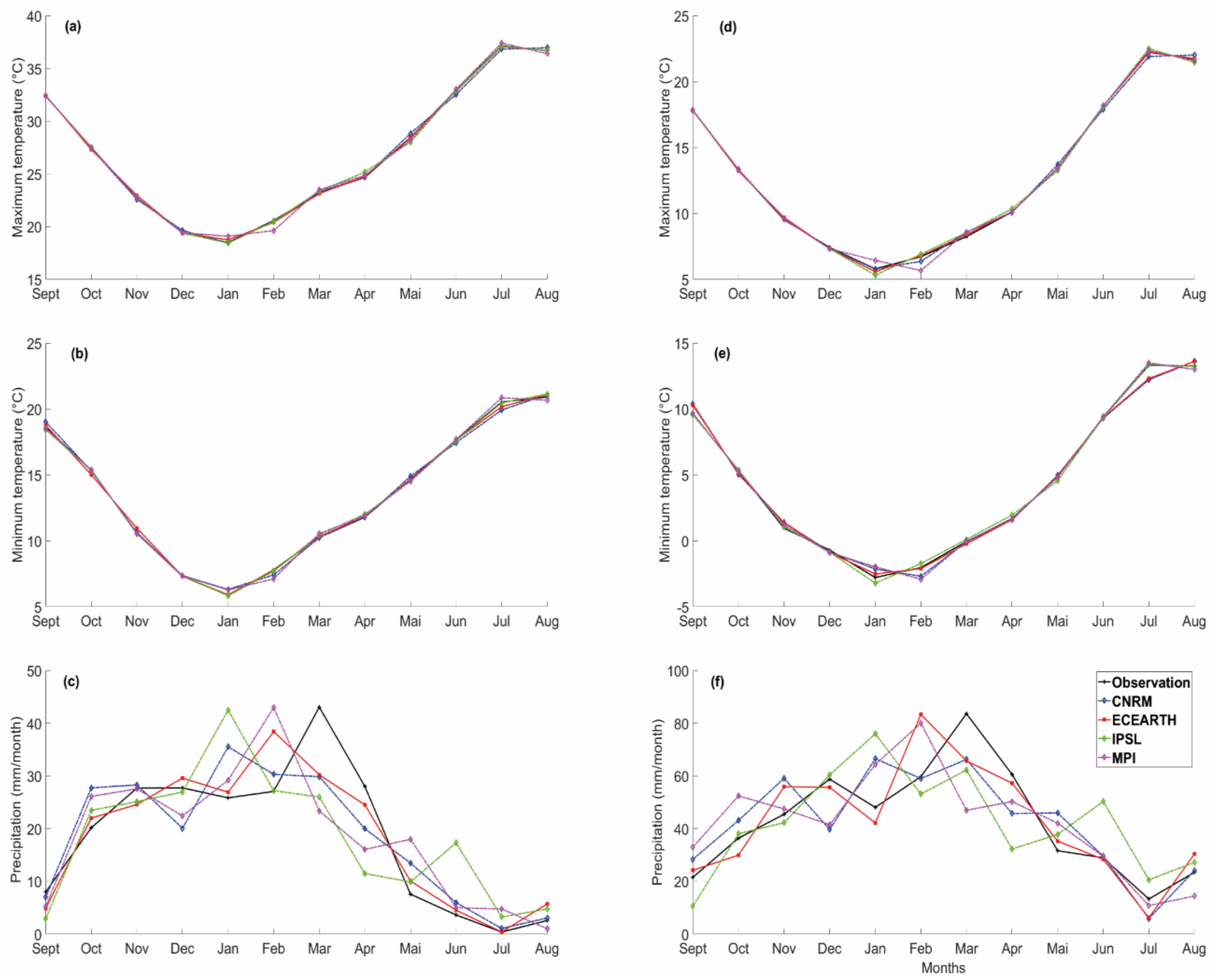 Atmosphere 12 00370 g006
