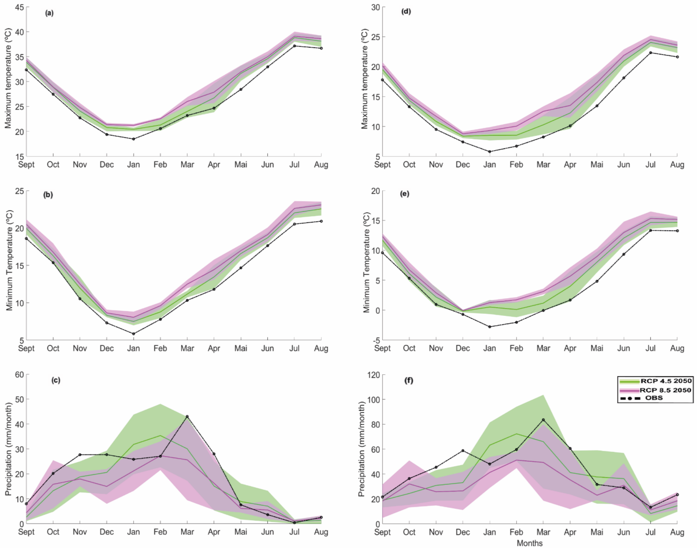 Atmosphere 12 00370 g007