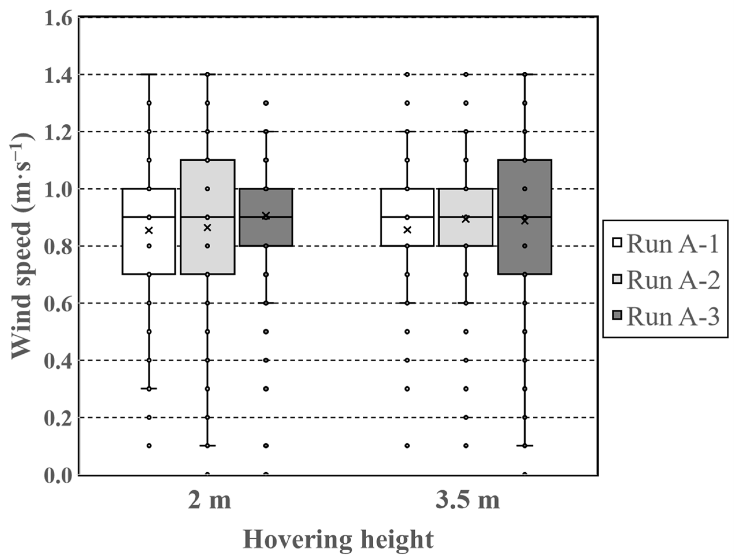 Atmosphere 12 00376 g004
