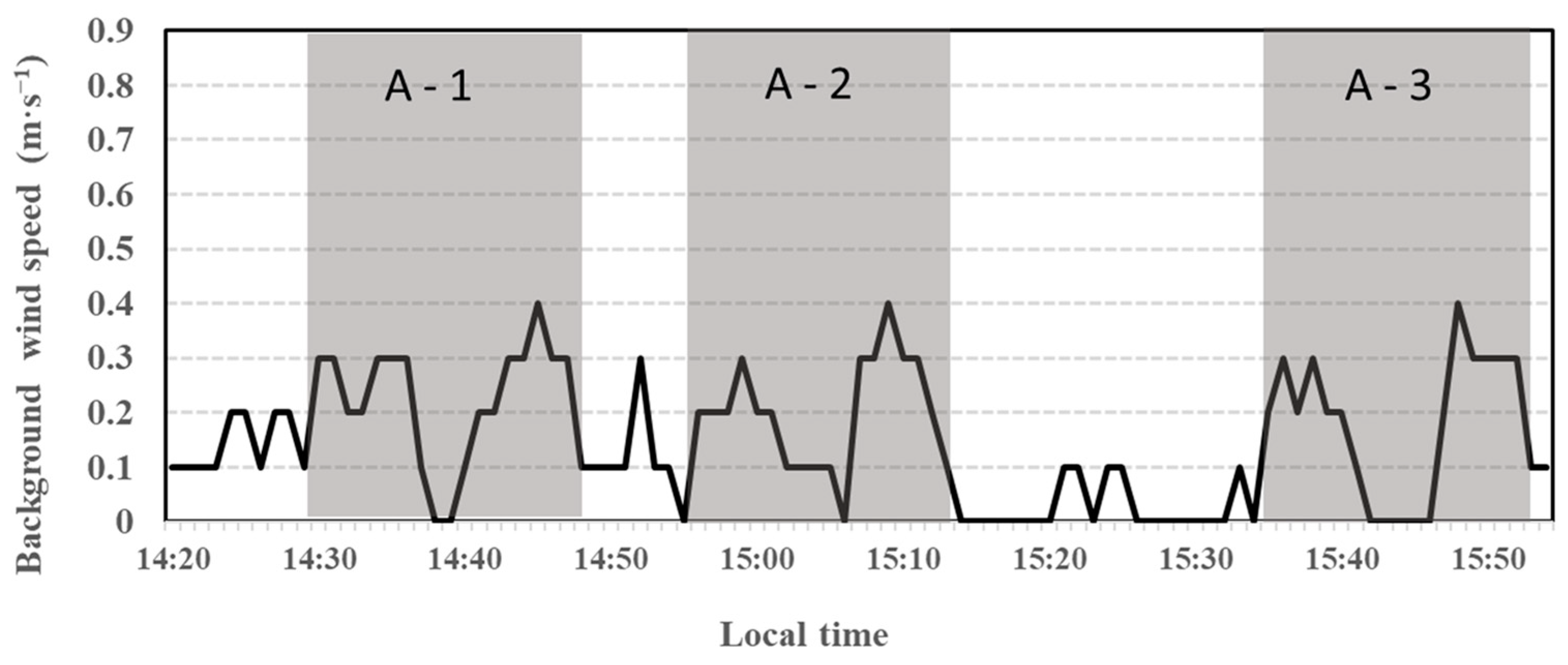 Atmosphere 12 00376 g005