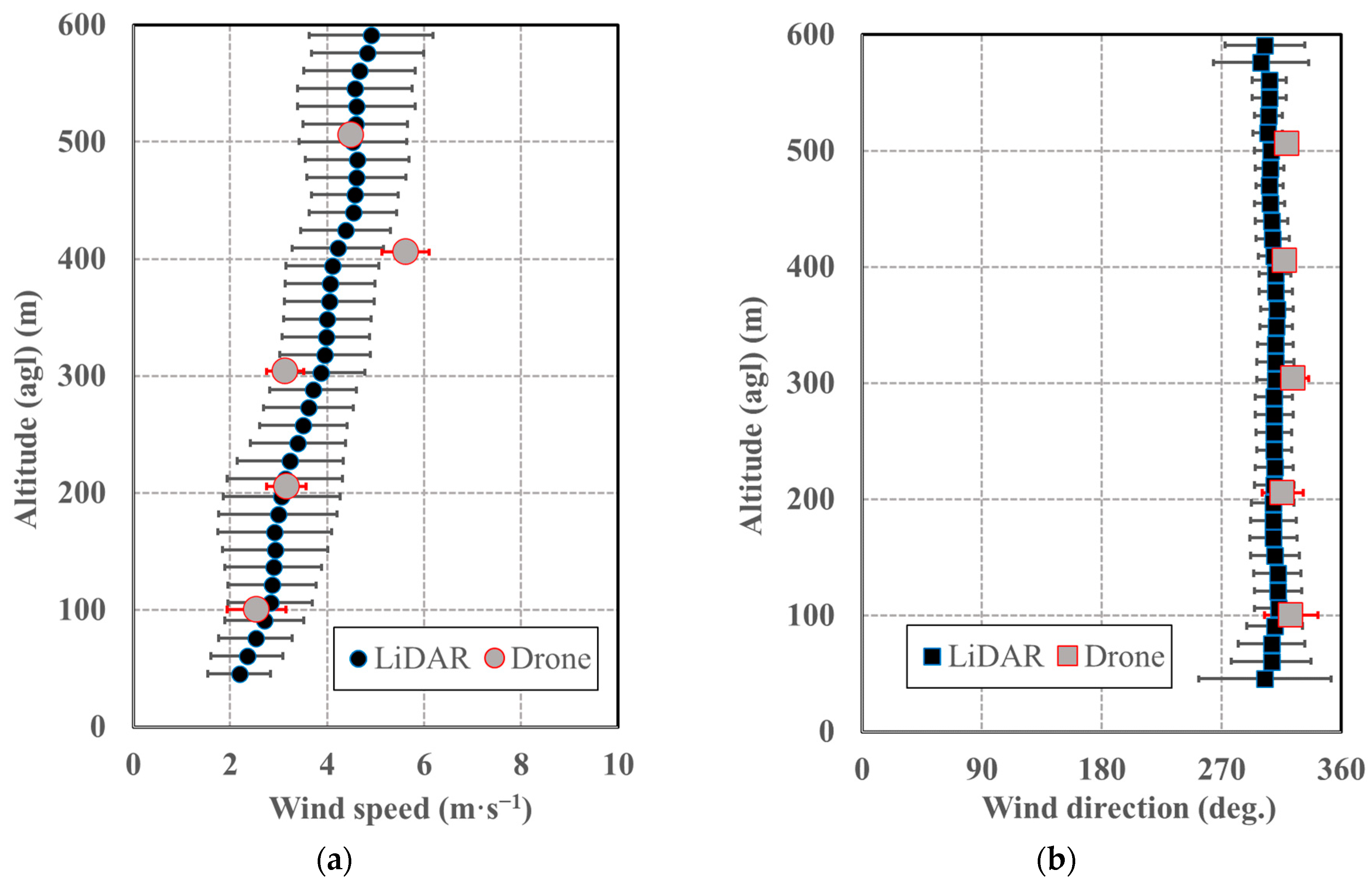 Atmosphere 12 00376 g006