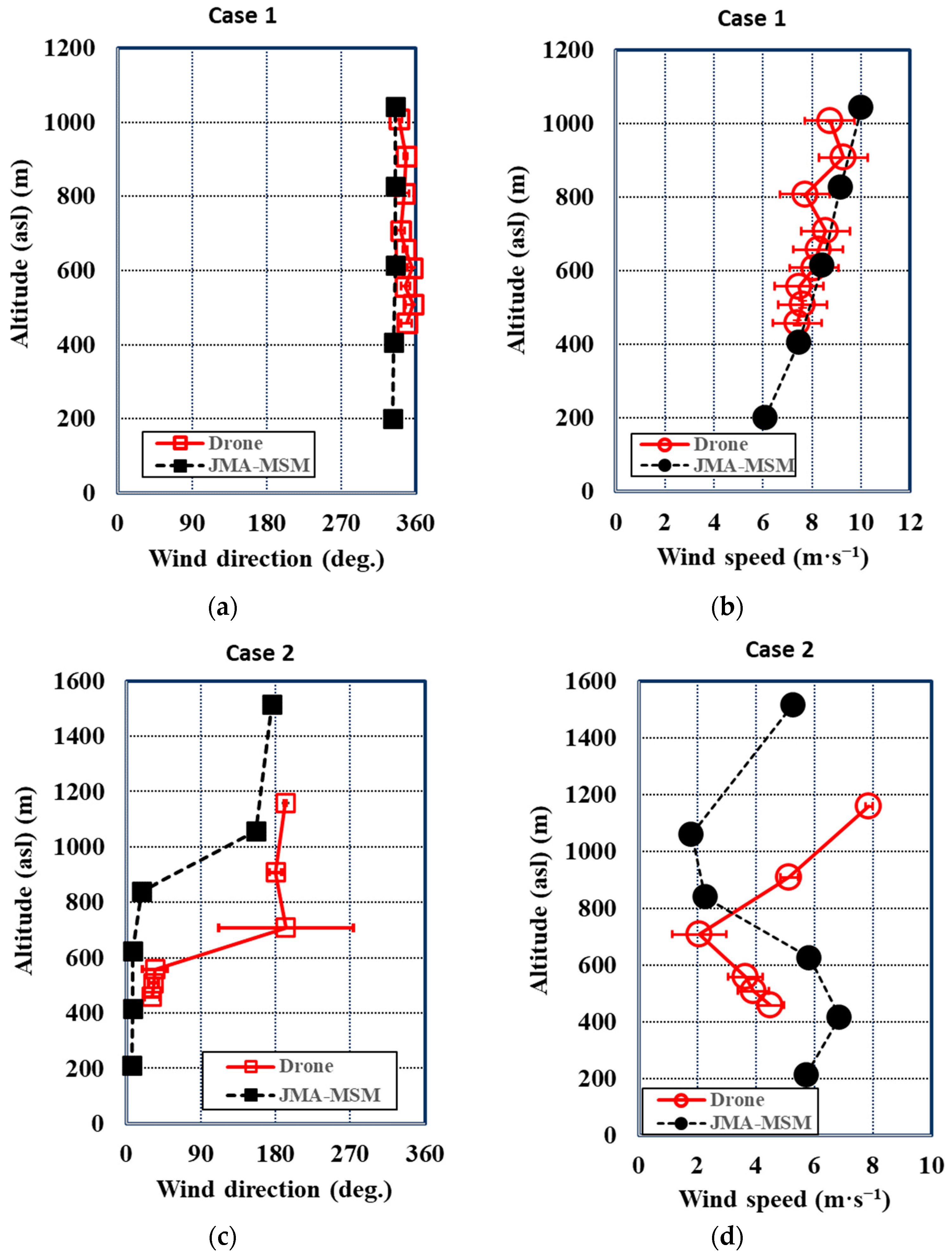 Atmosphere 12 00376 g008
